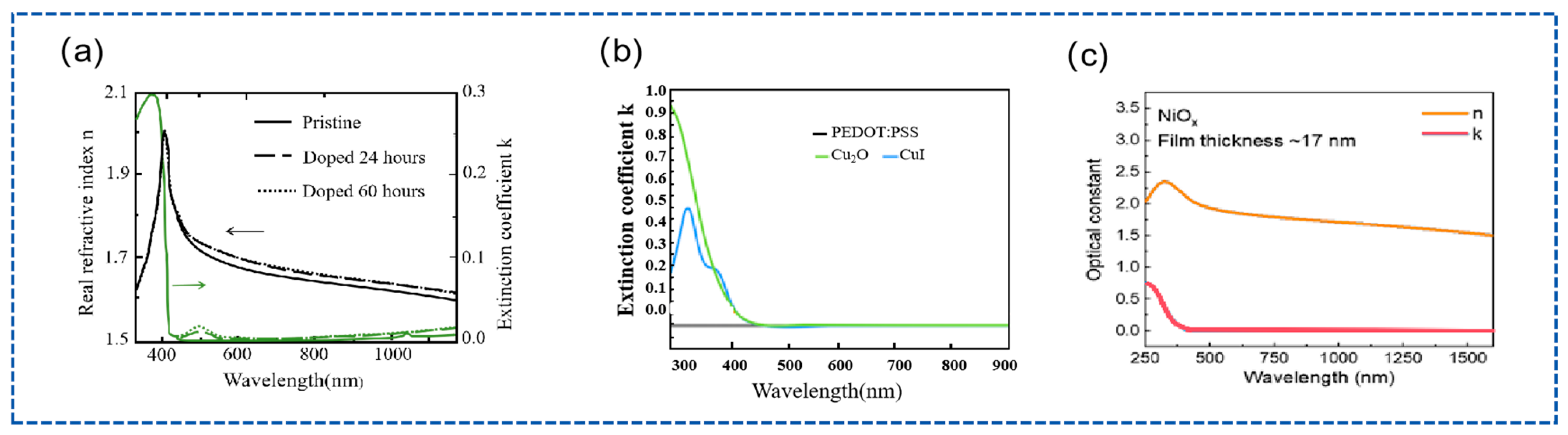 Nanomaterials 15 00282 g013
