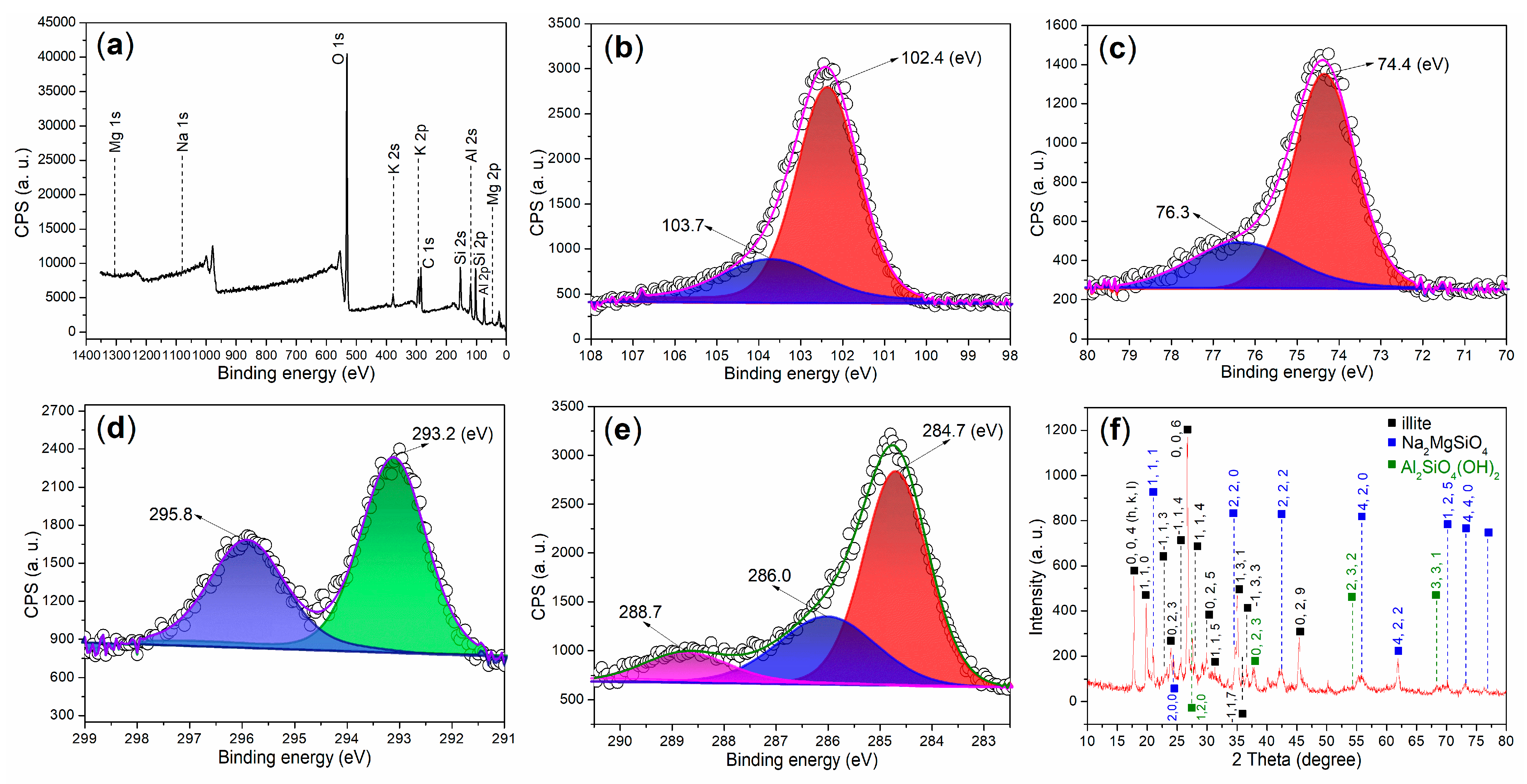 Nanomaterials 15 00283 g005