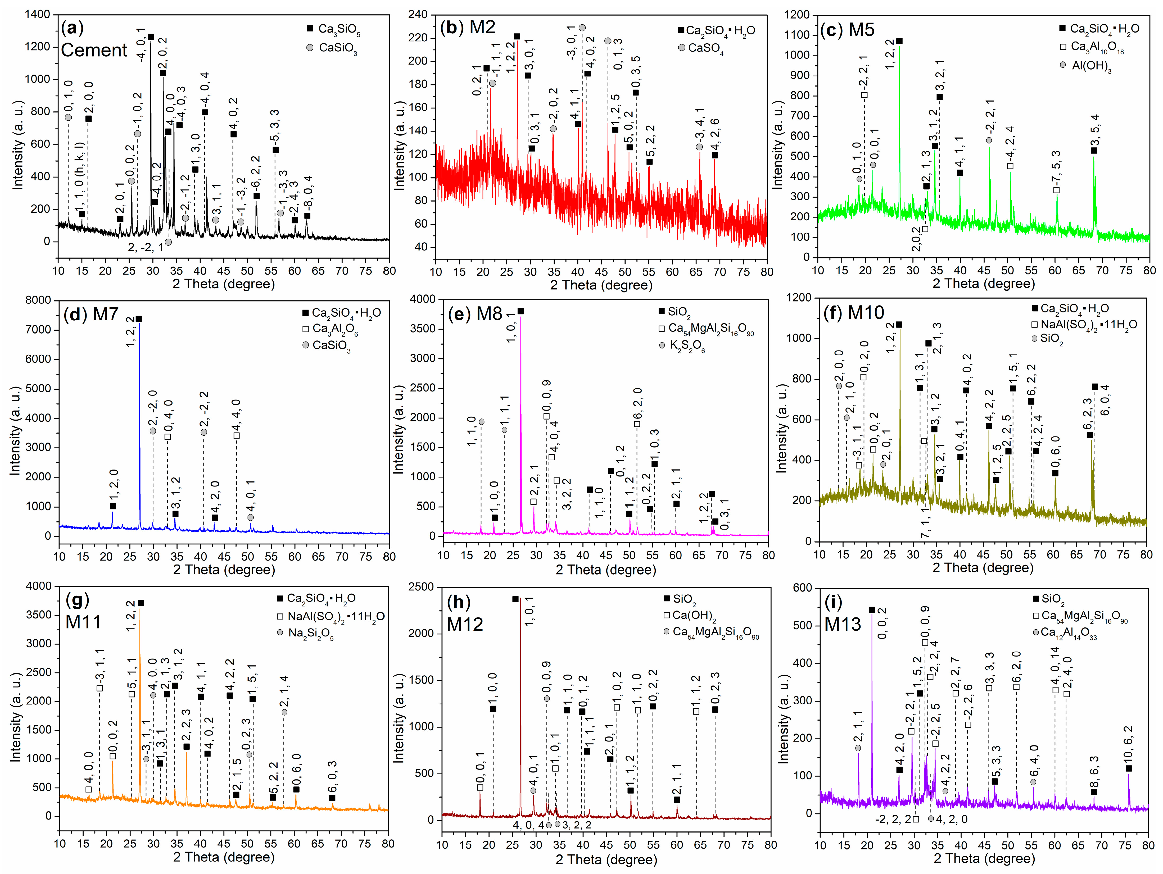 Nanomaterials 15 00283 g008