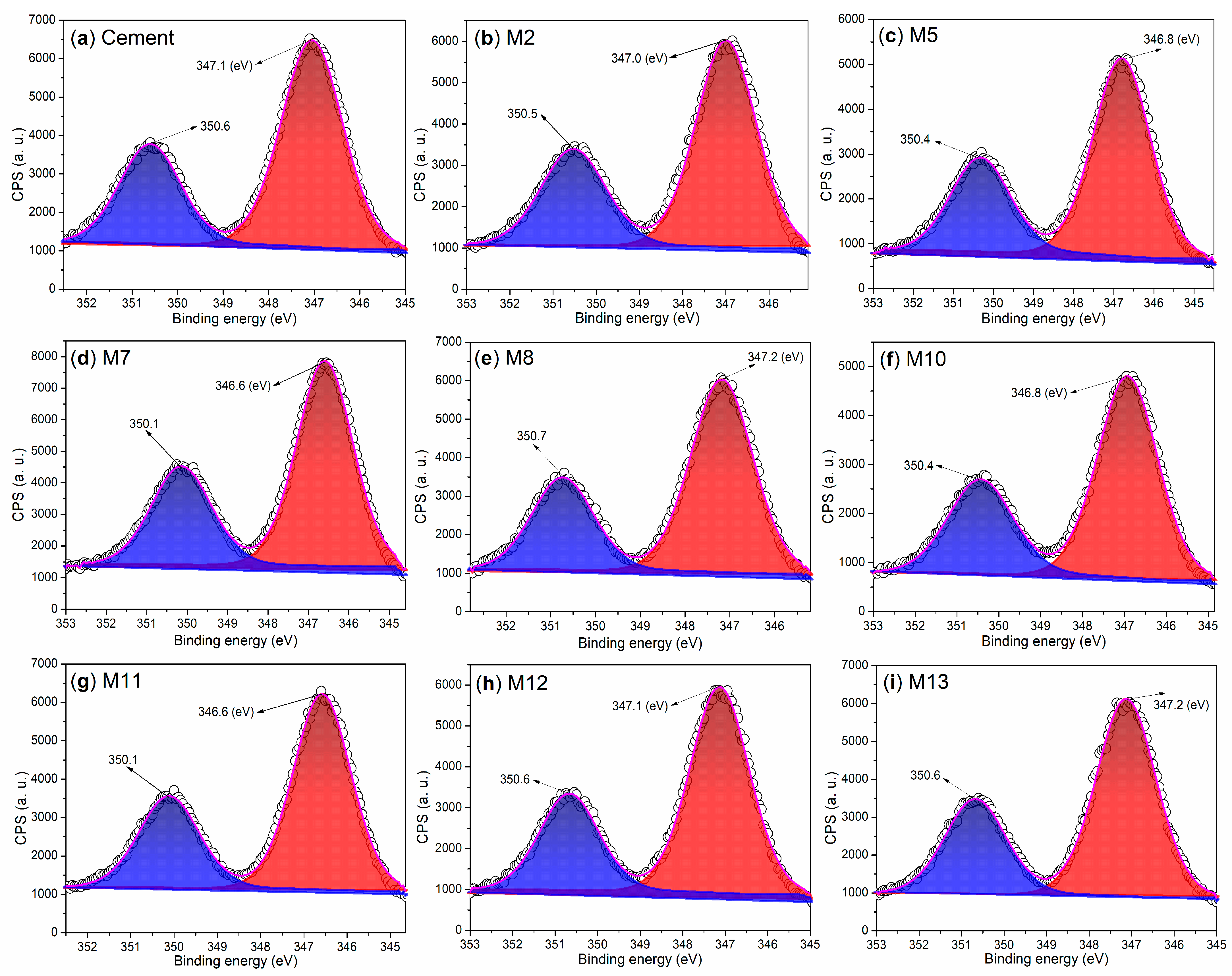 Nanomaterials 15 00283 g009