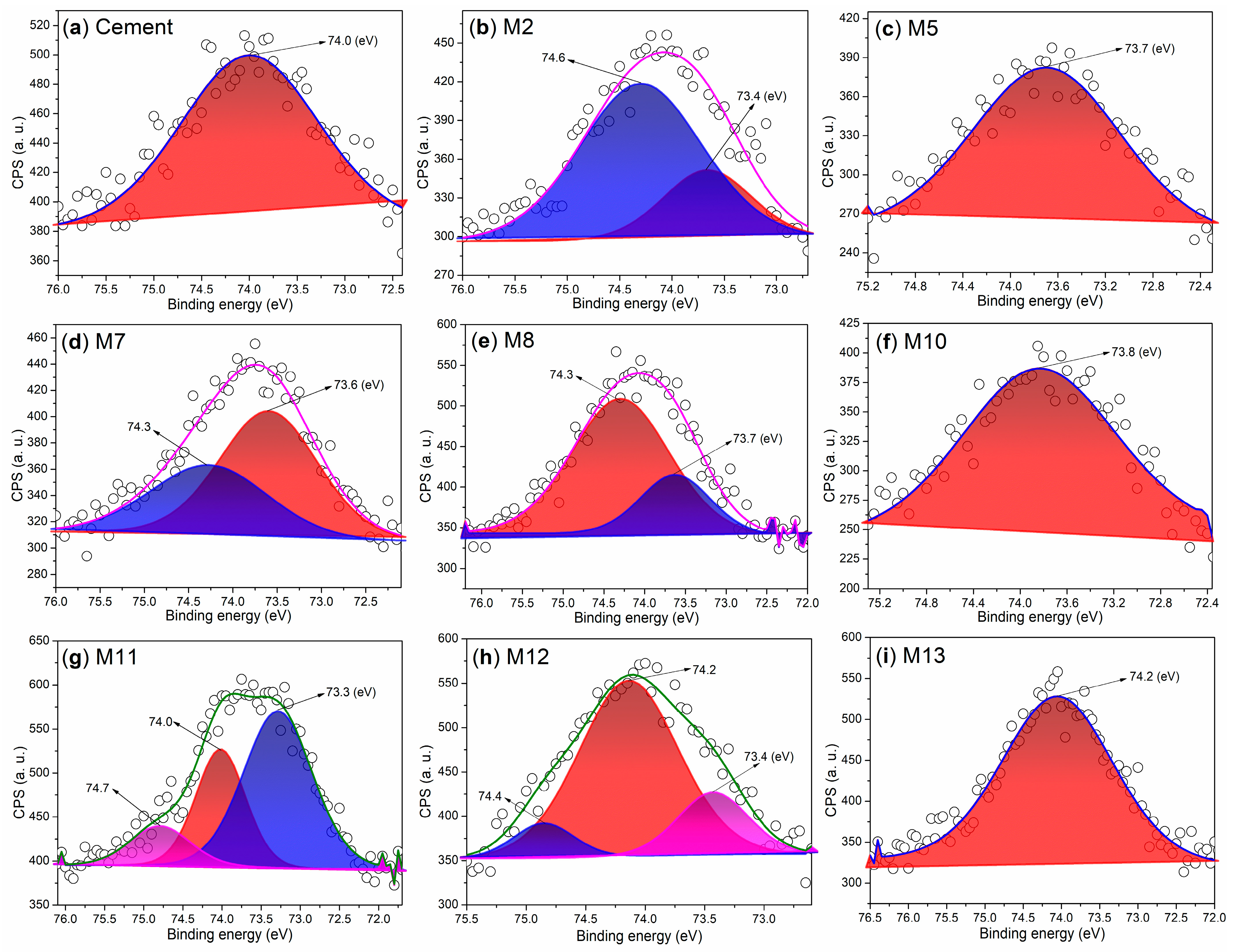 Nanomaterials 15 00283 g011