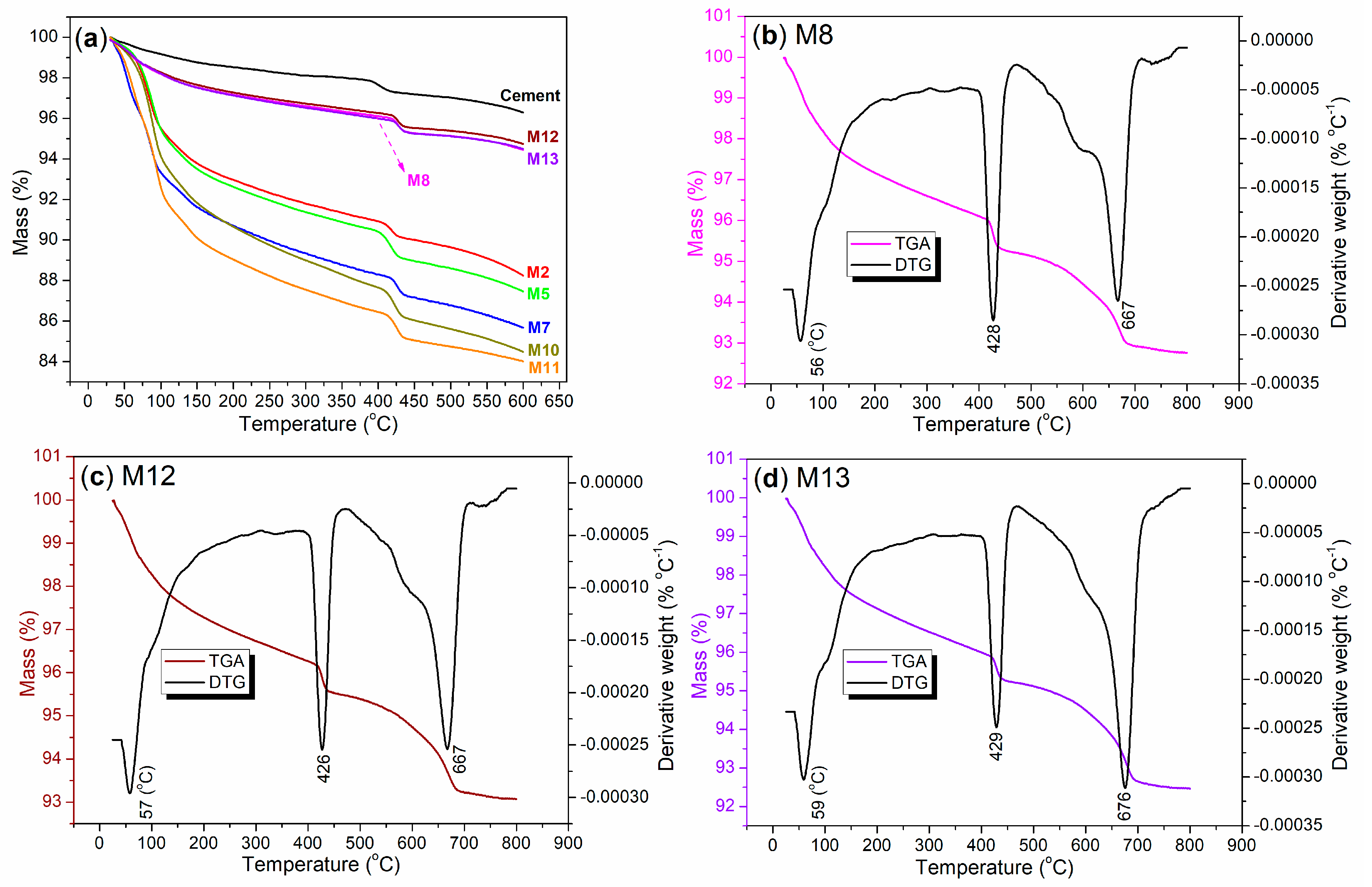 Nanomaterials 15 00283 g014