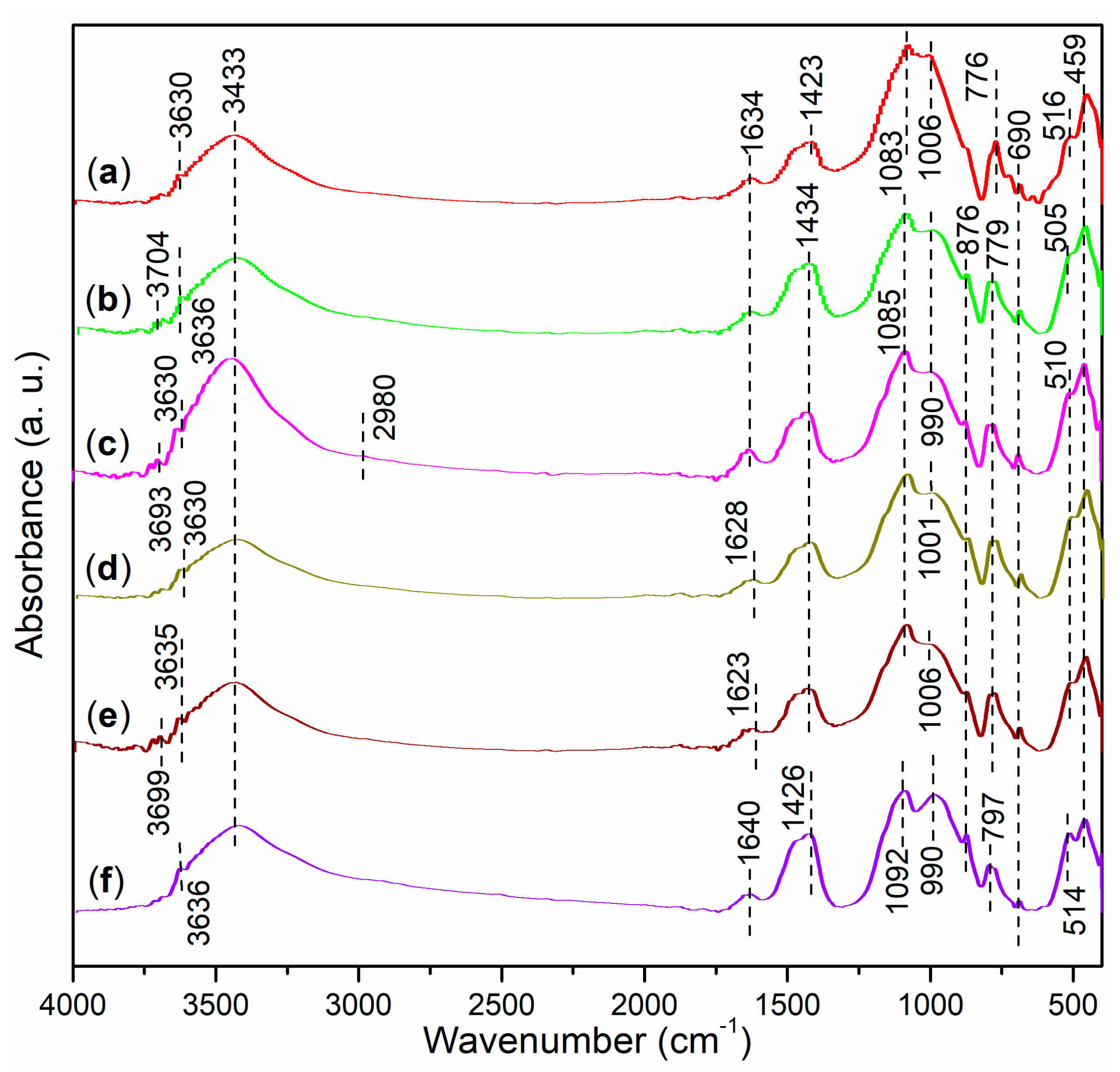 Nanomaterials 15 00283 g015
