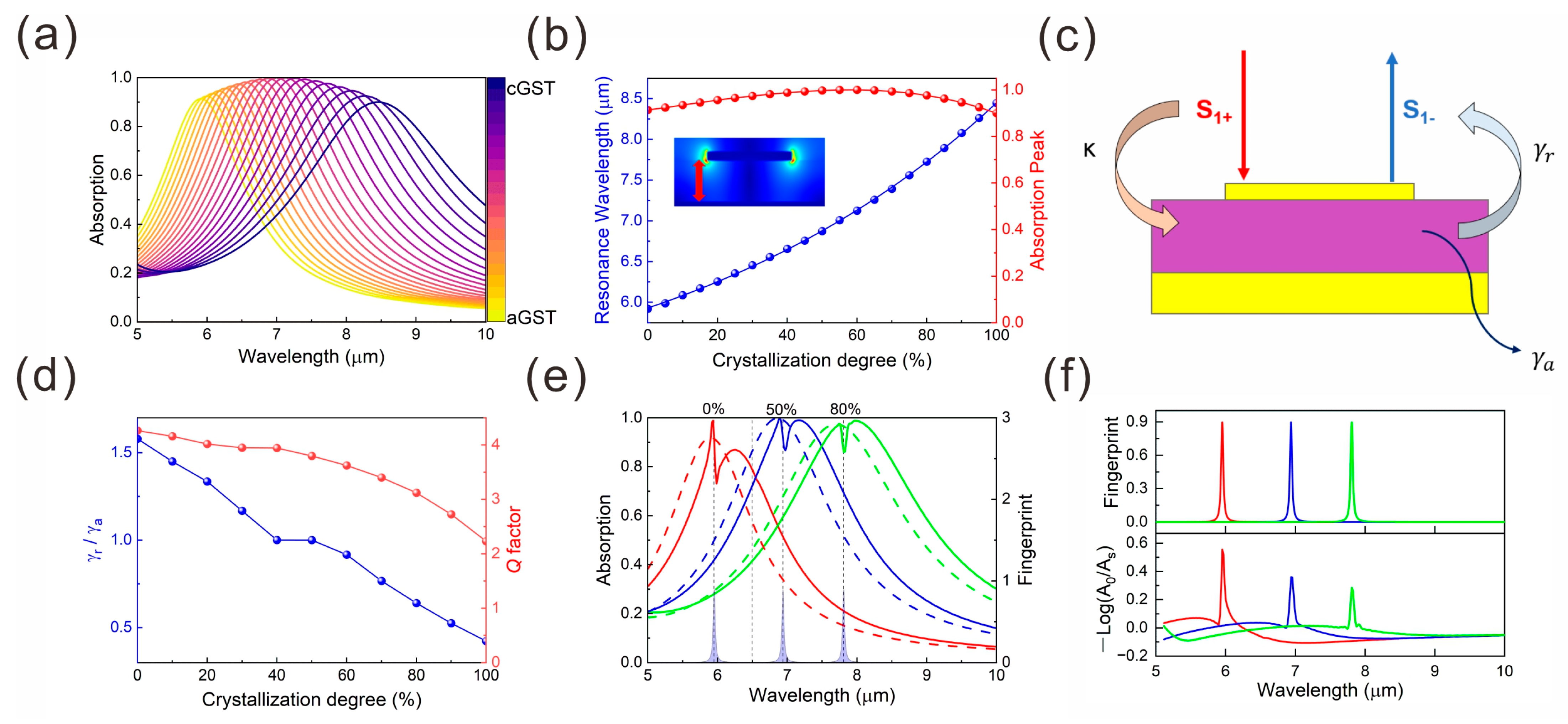 Nanomaterials 15 00284 g002