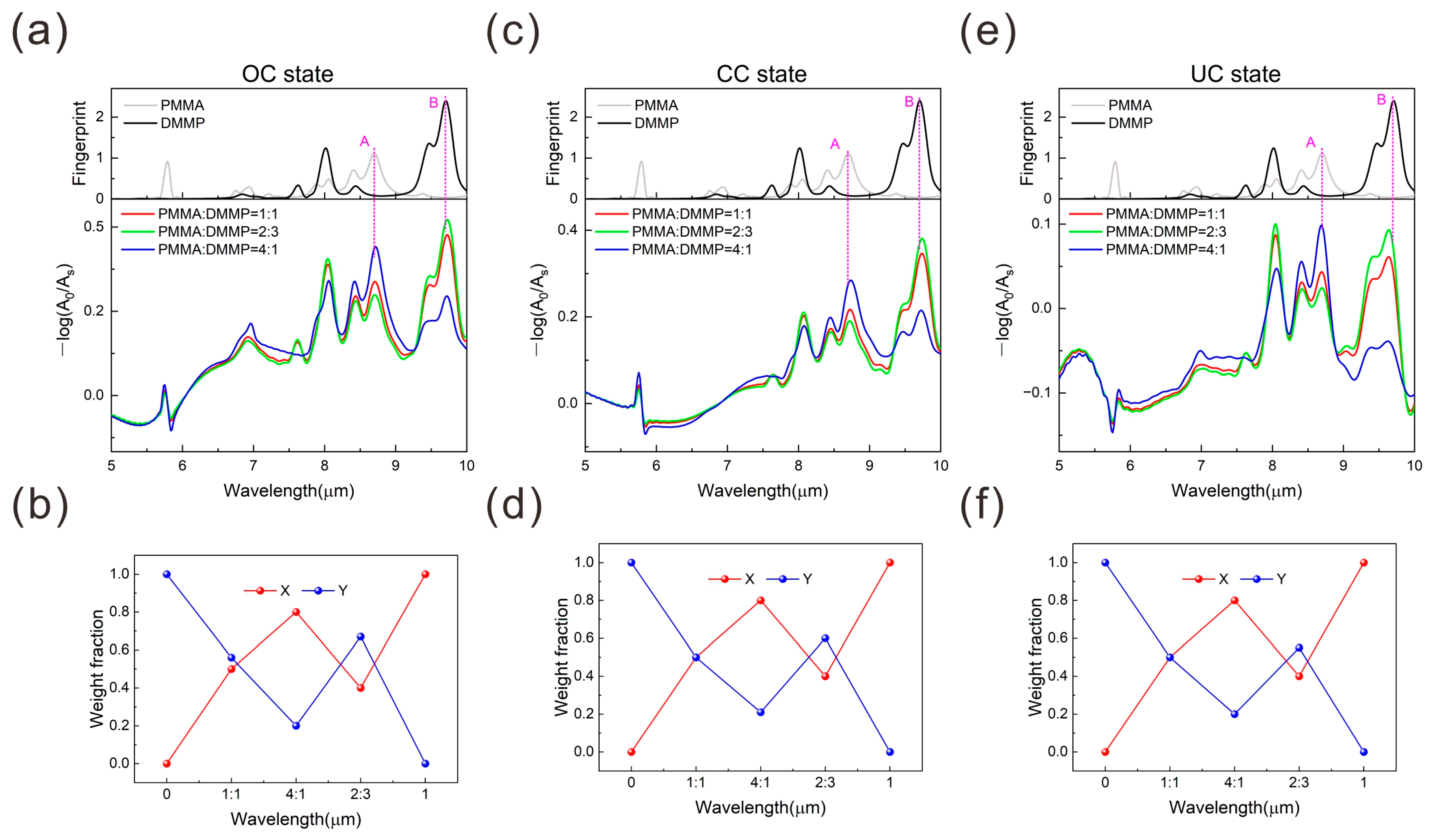 Nanomaterials 15 00284 g004
