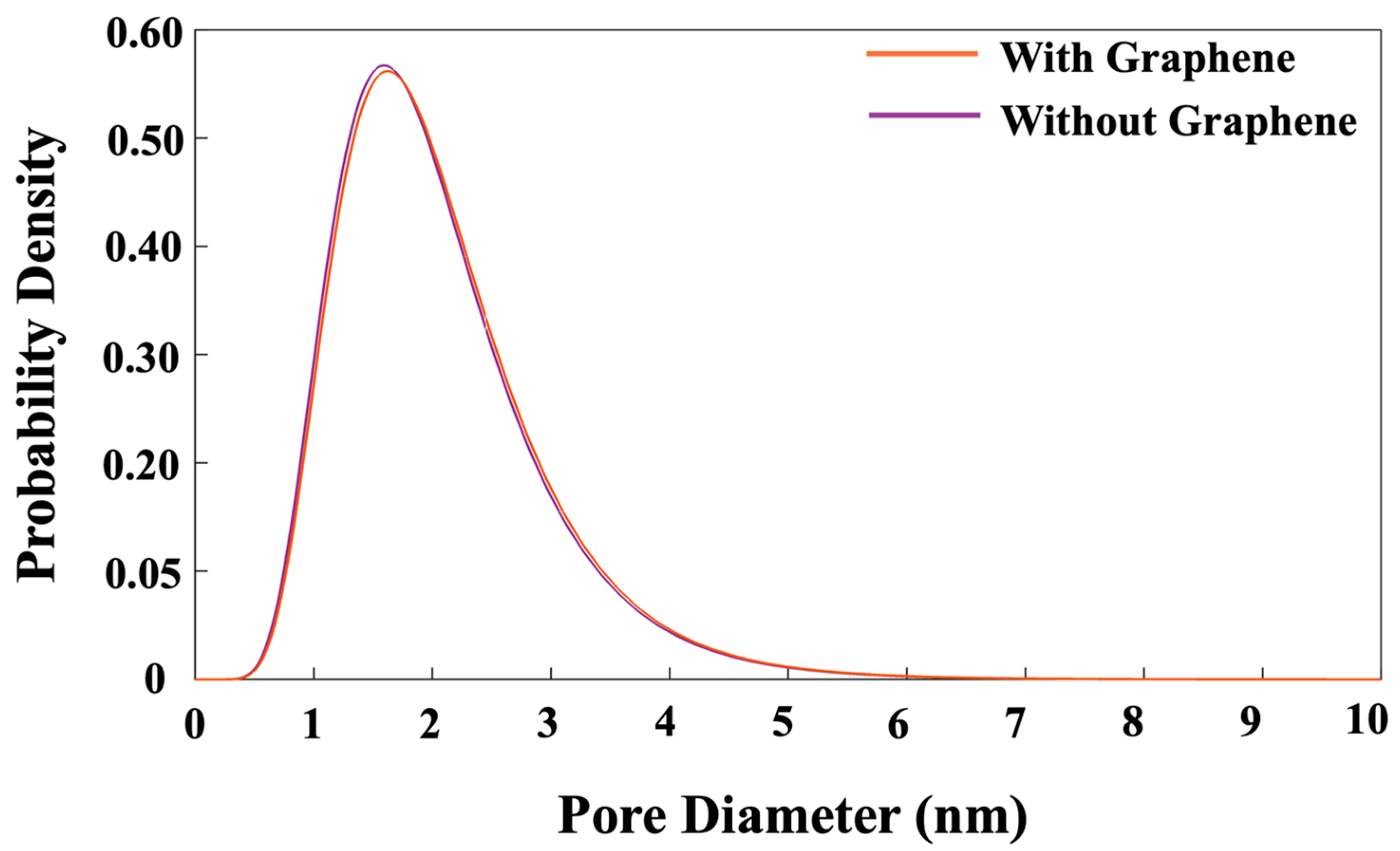 Nanomaterials 15 00289 g012