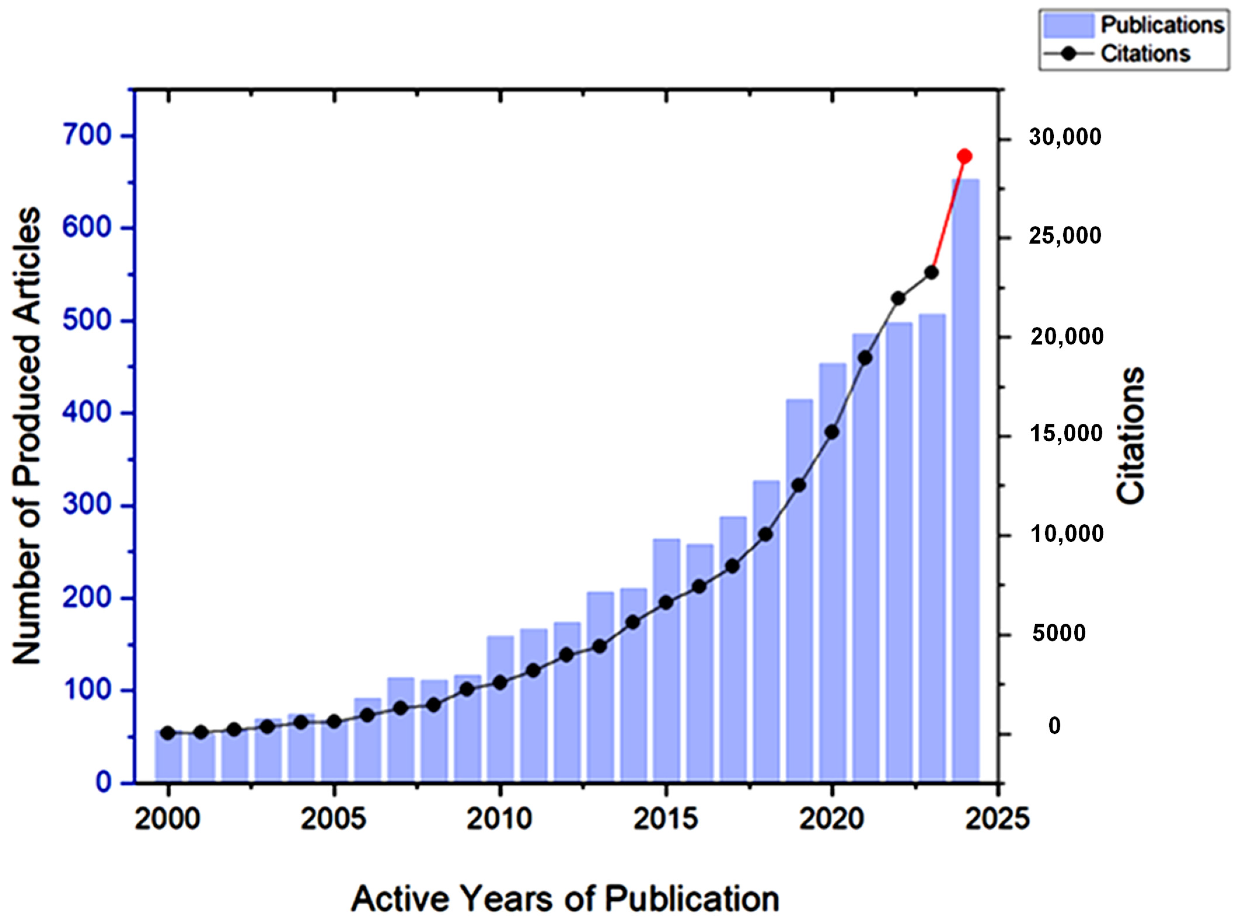 Nanomaterials 15 00290 g008