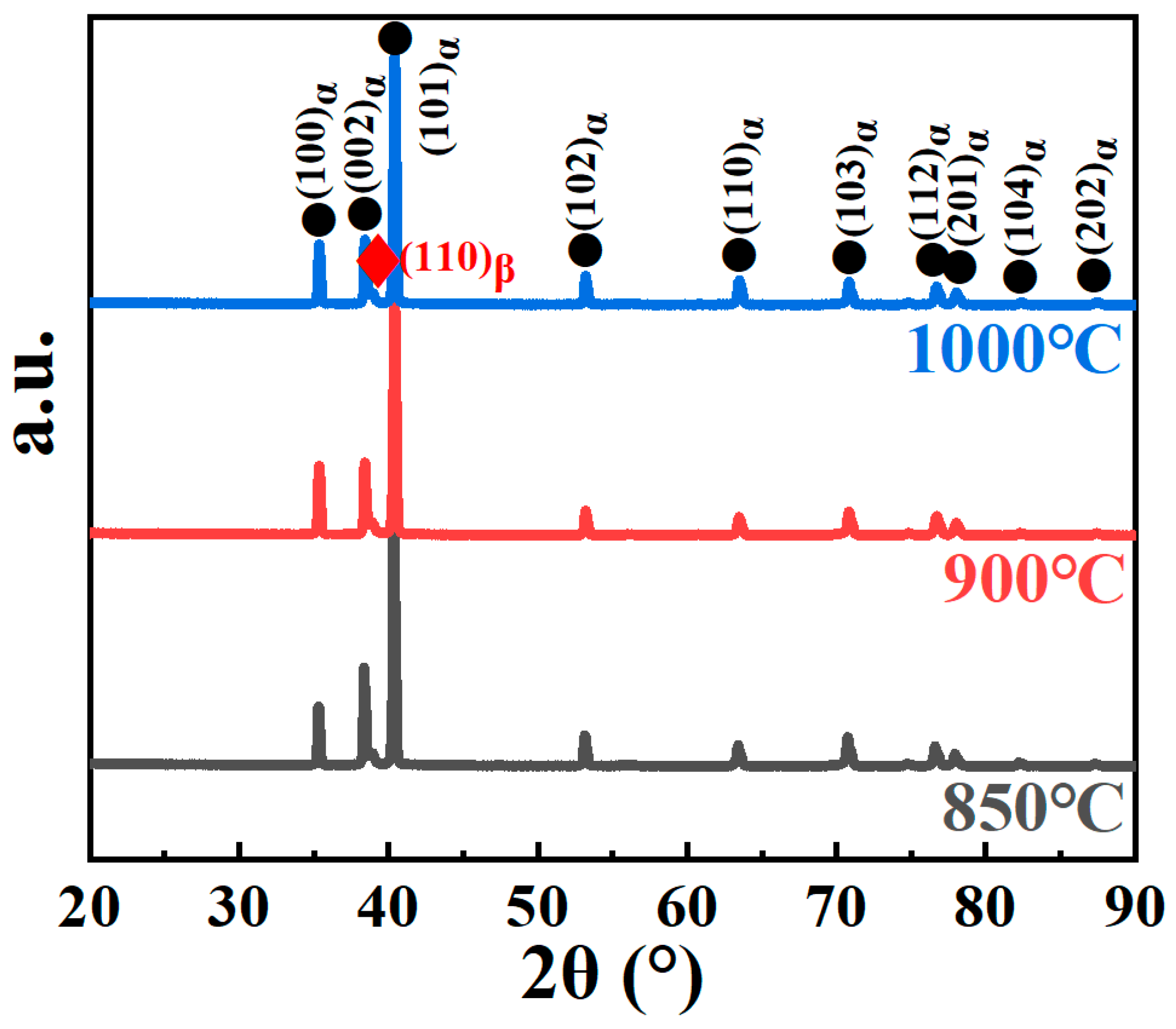 Nanomaterials 15 00293 g002
