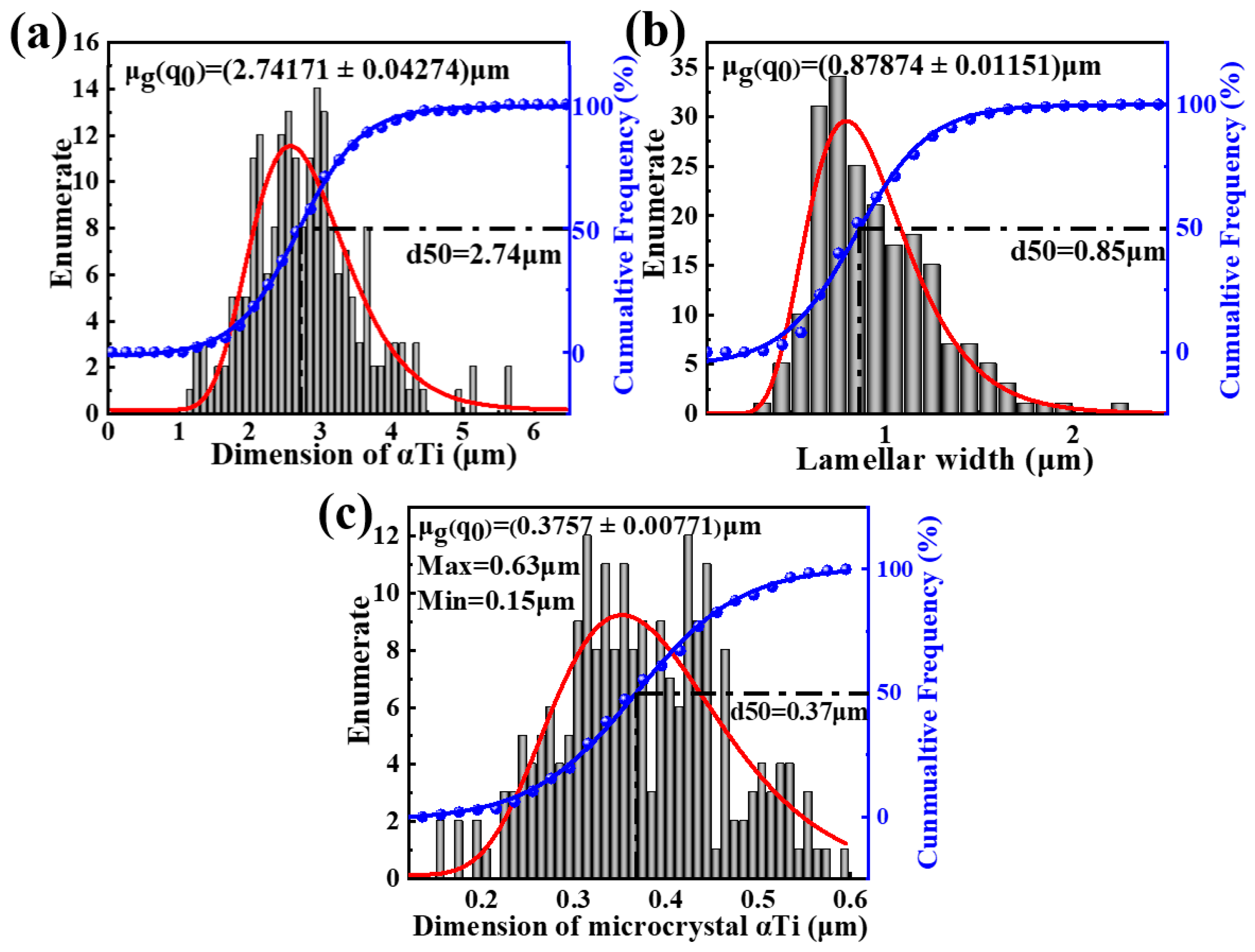 Nanomaterials 15 00293 g005