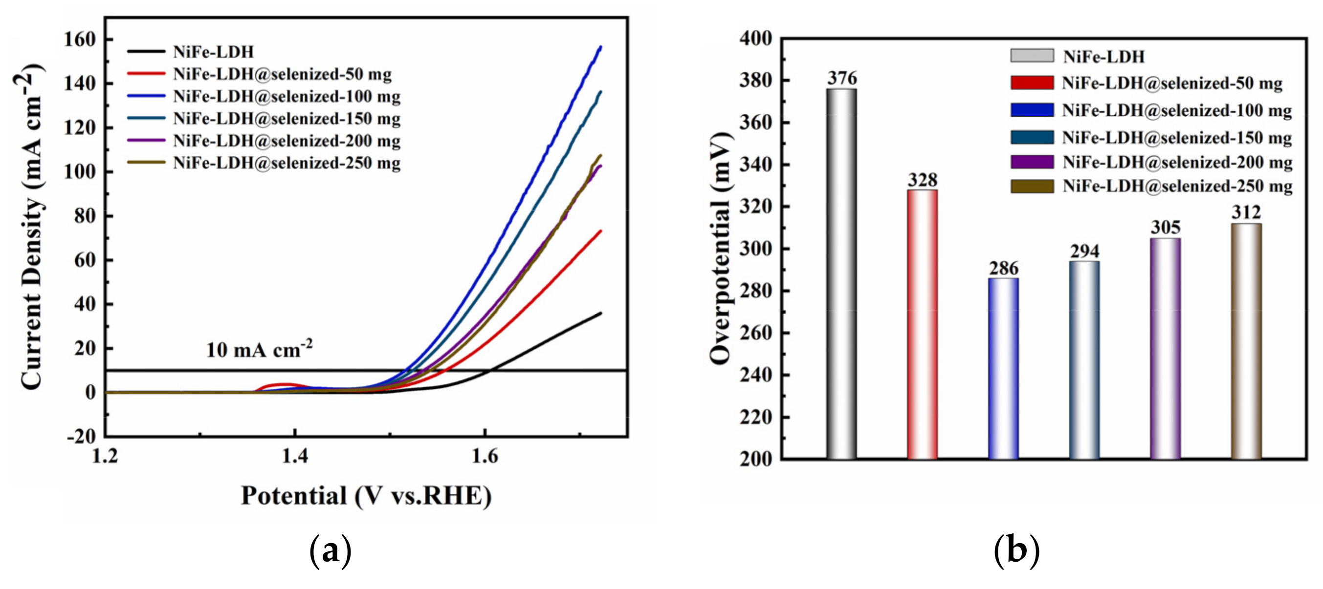 Nanomaterials 15 00294 g006a