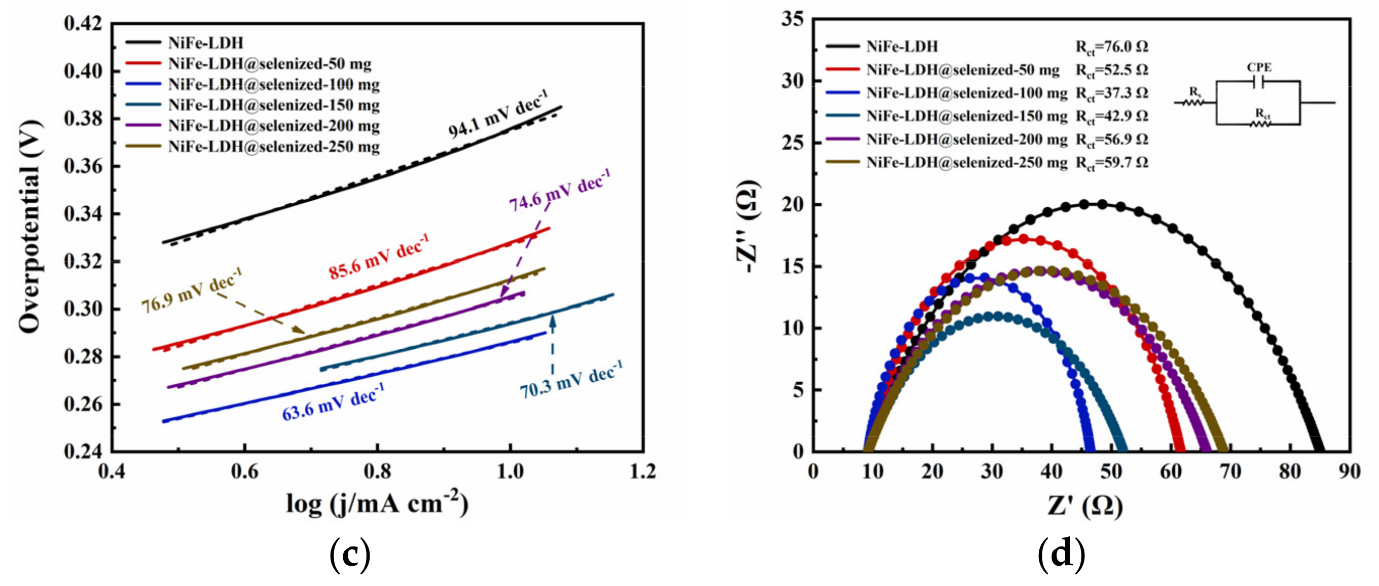 Nanomaterials 15 00294 g006b
