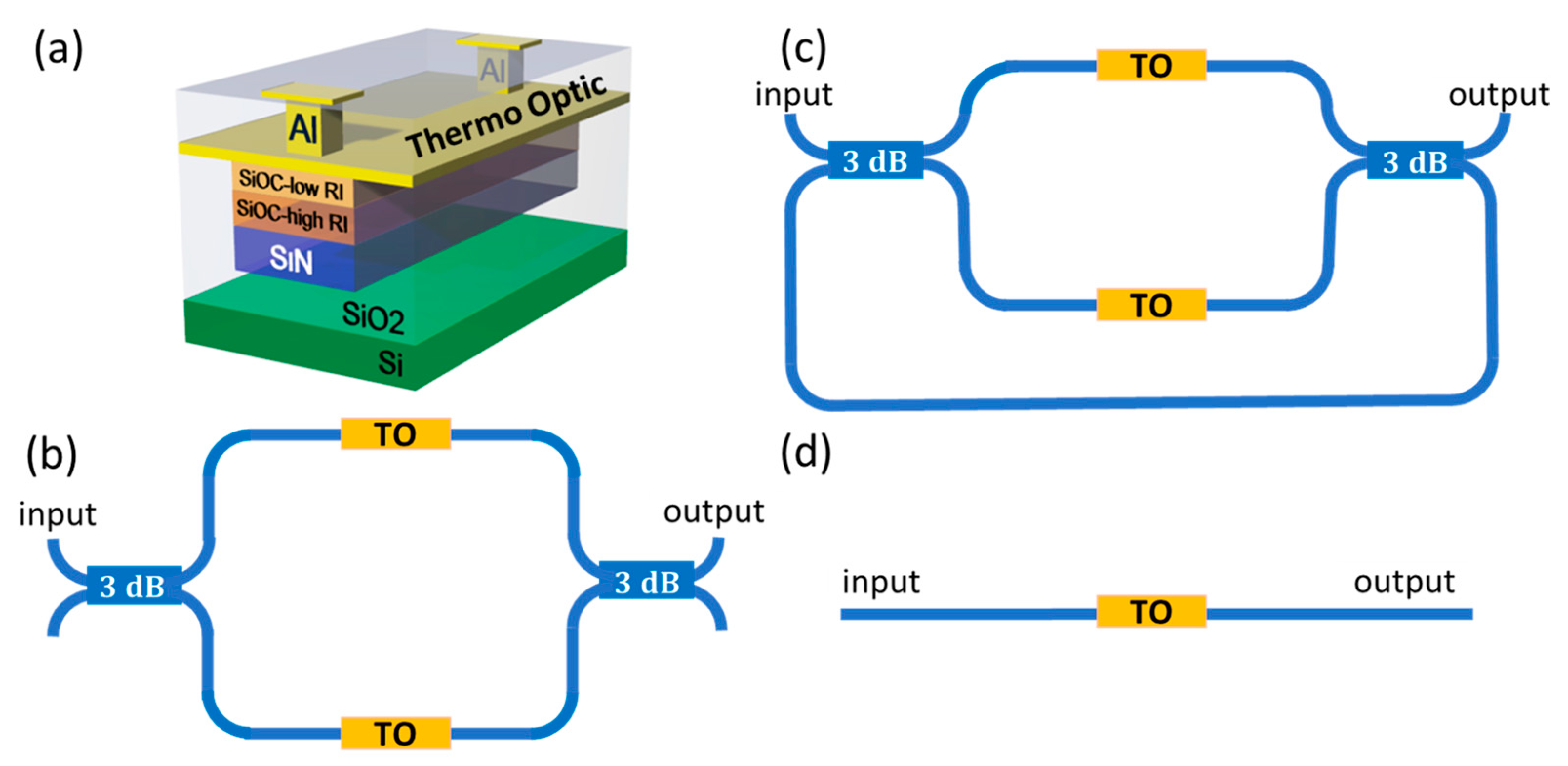 Nanomaterials 15 00296 g001