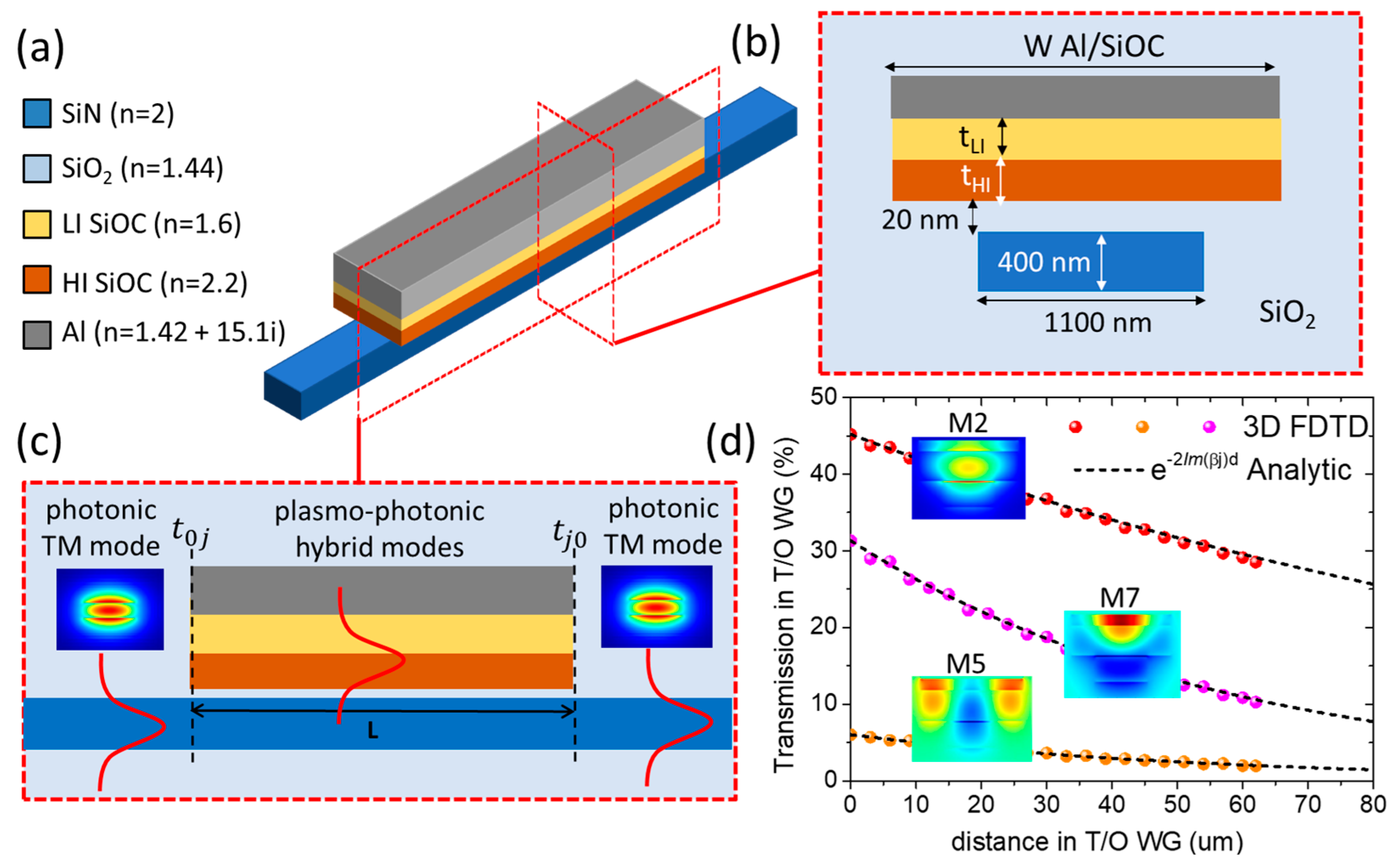 Nanomaterials 15 00296 g003
