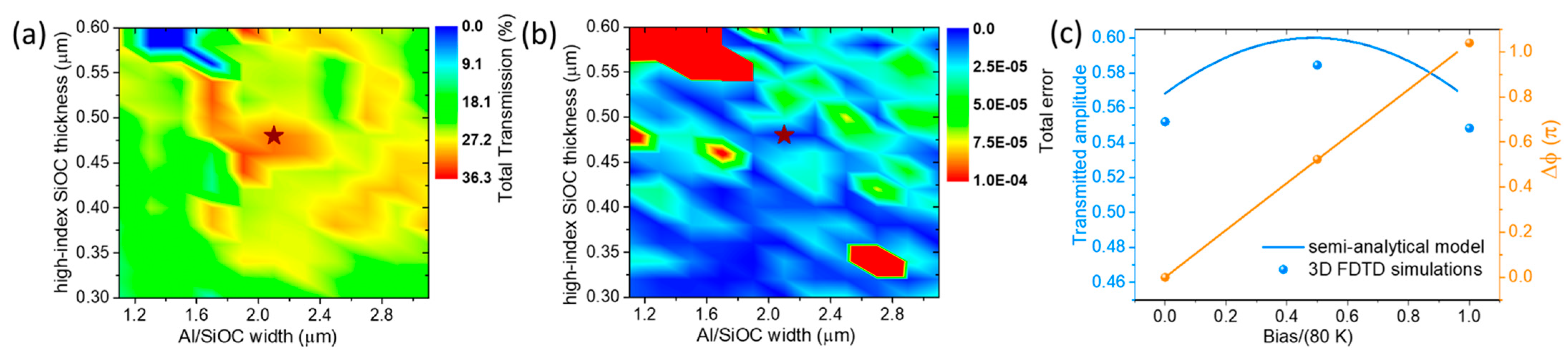 Nanomaterials 15 00296 g005