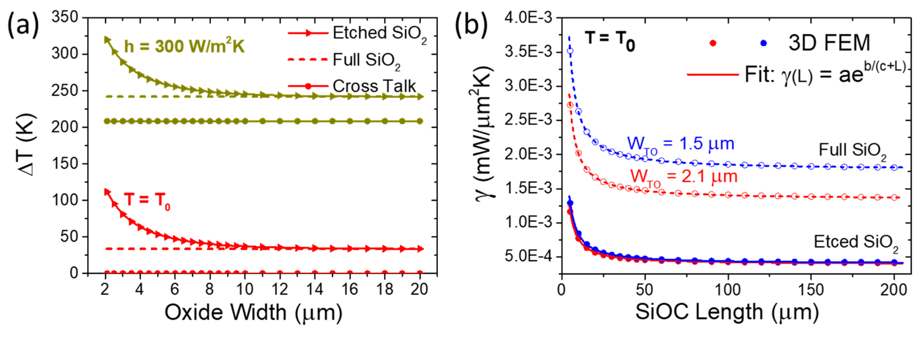 Nanomaterials 15 00296 g007