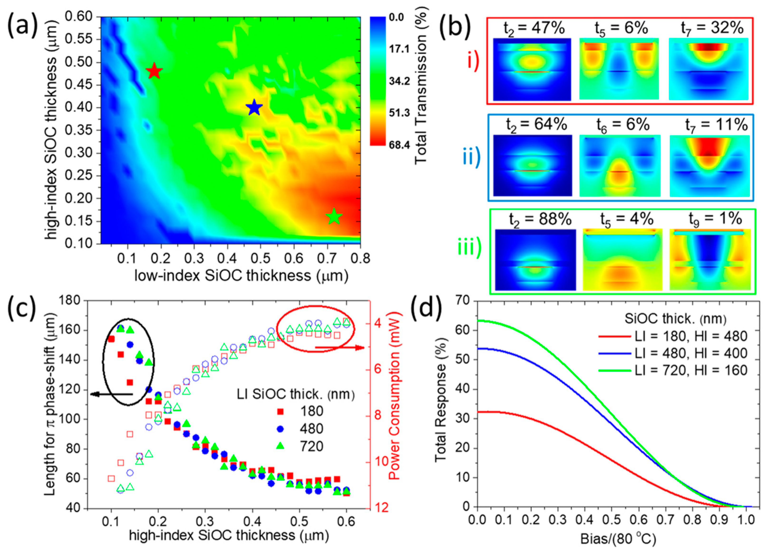 Nanomaterials 15 00296 g008