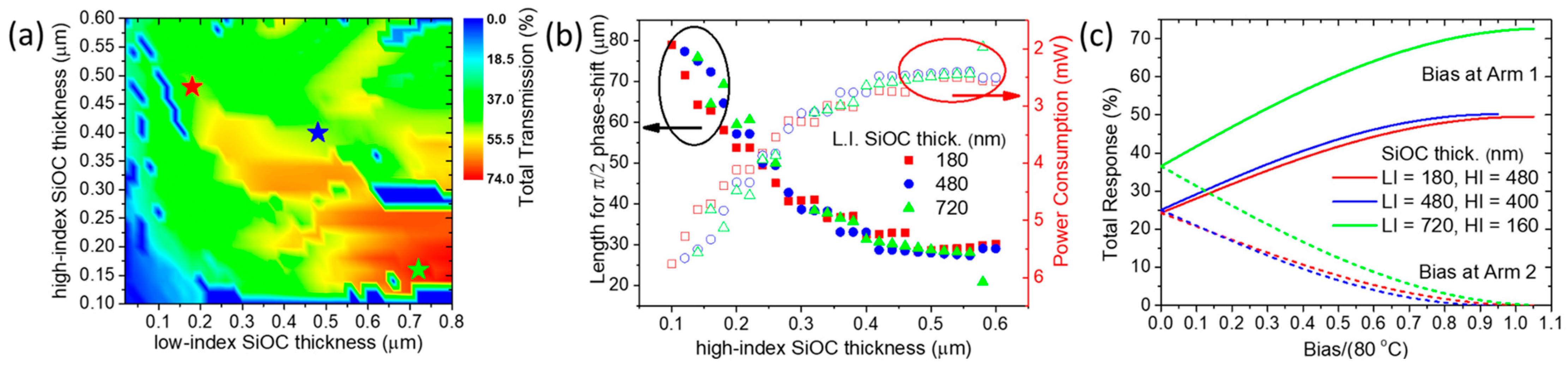 Nanomaterials 15 00296 g009