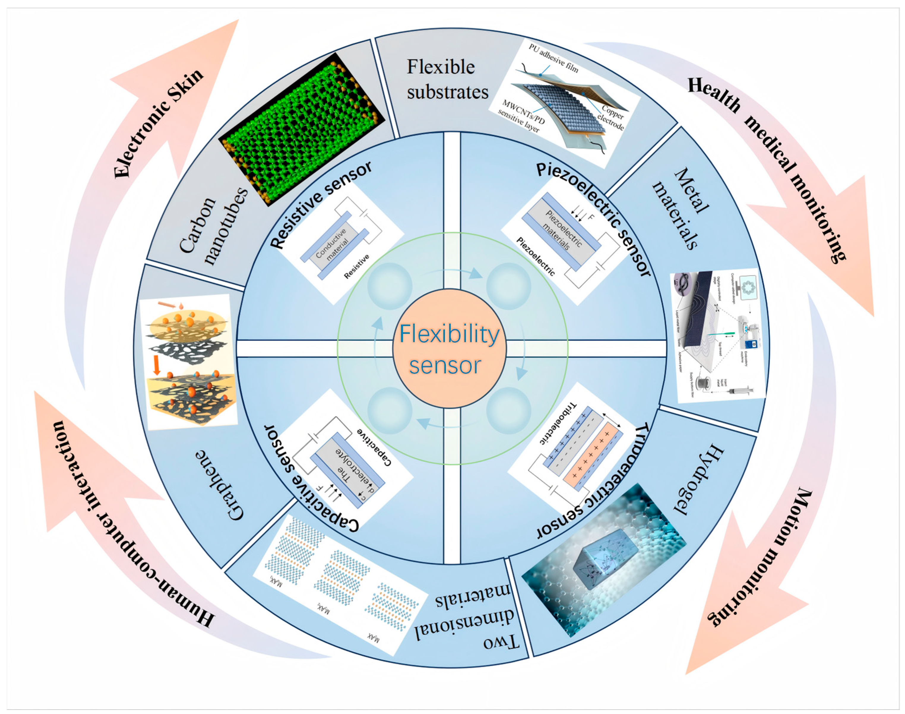 Nanomaterials 15 00298 g001