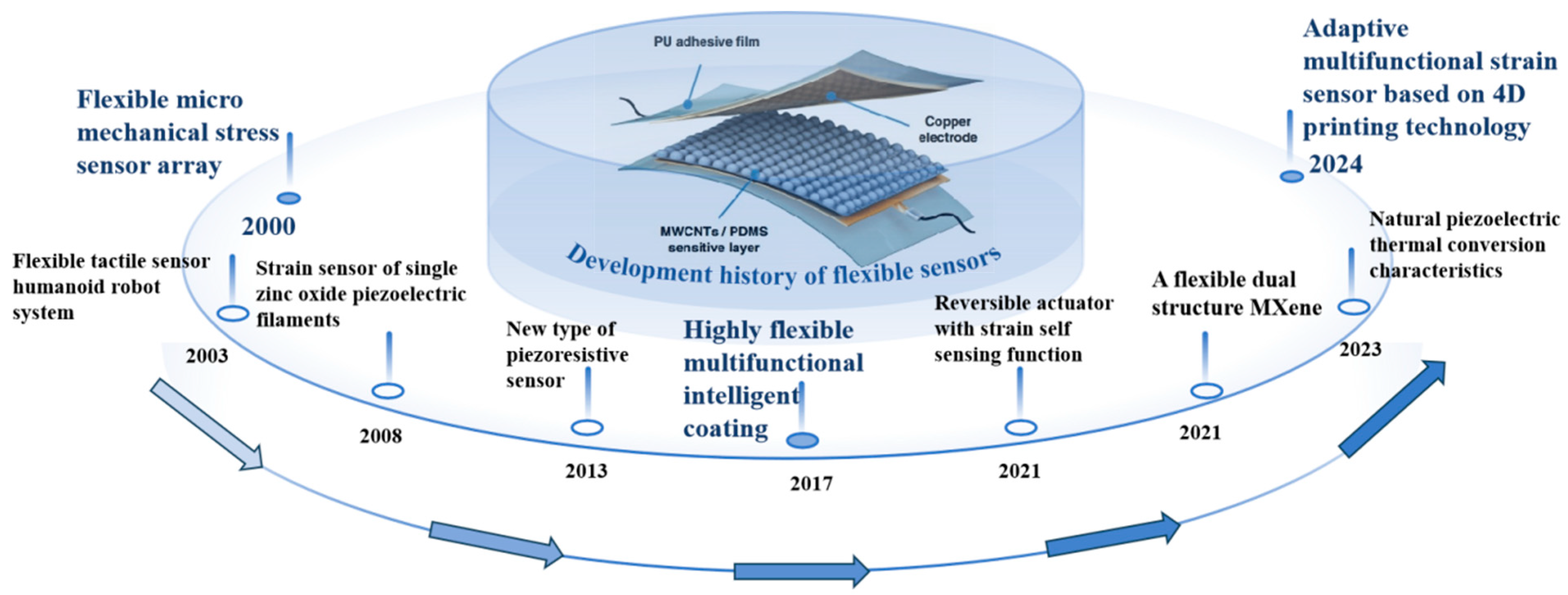 Nanomaterials 15 00298 g002