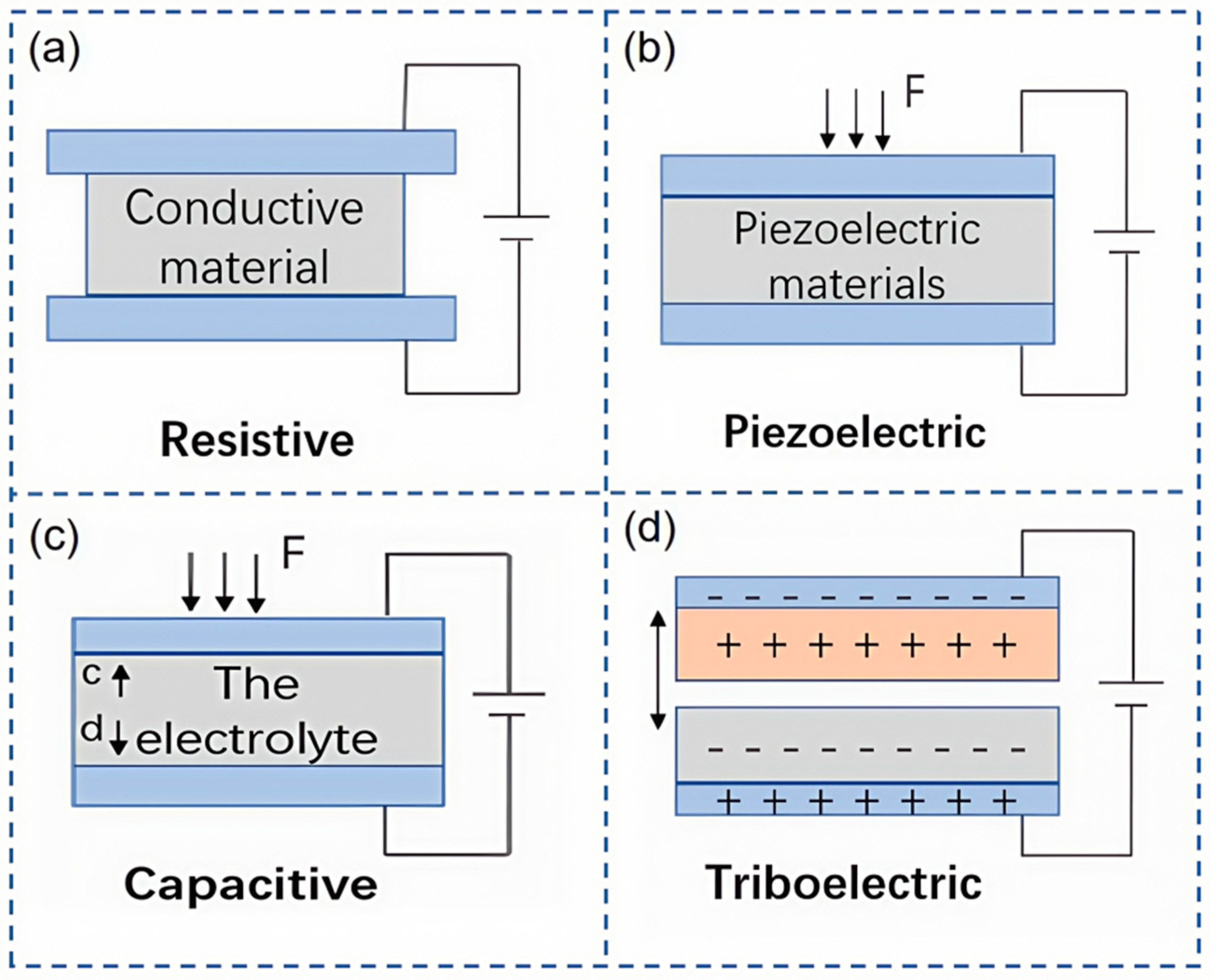 Nanomaterials 15 00298 g003