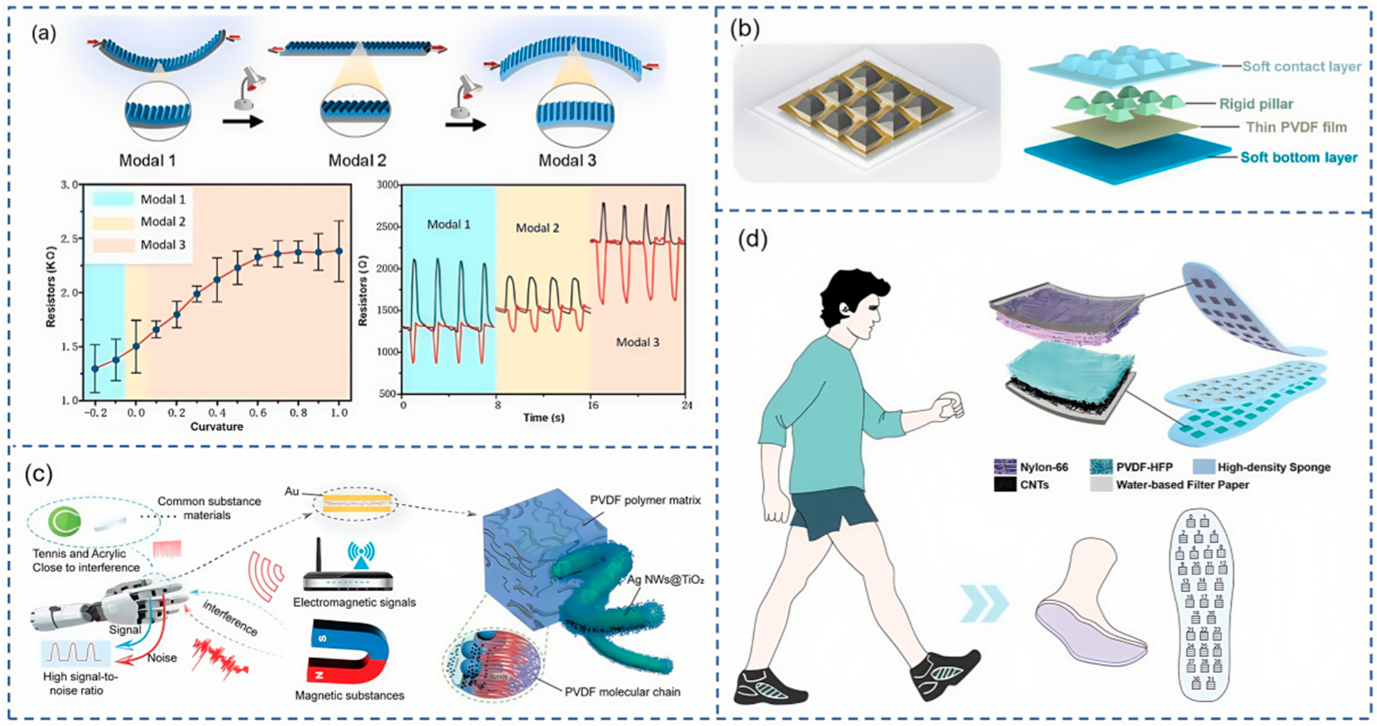 Nanomaterials 15 00298 g004