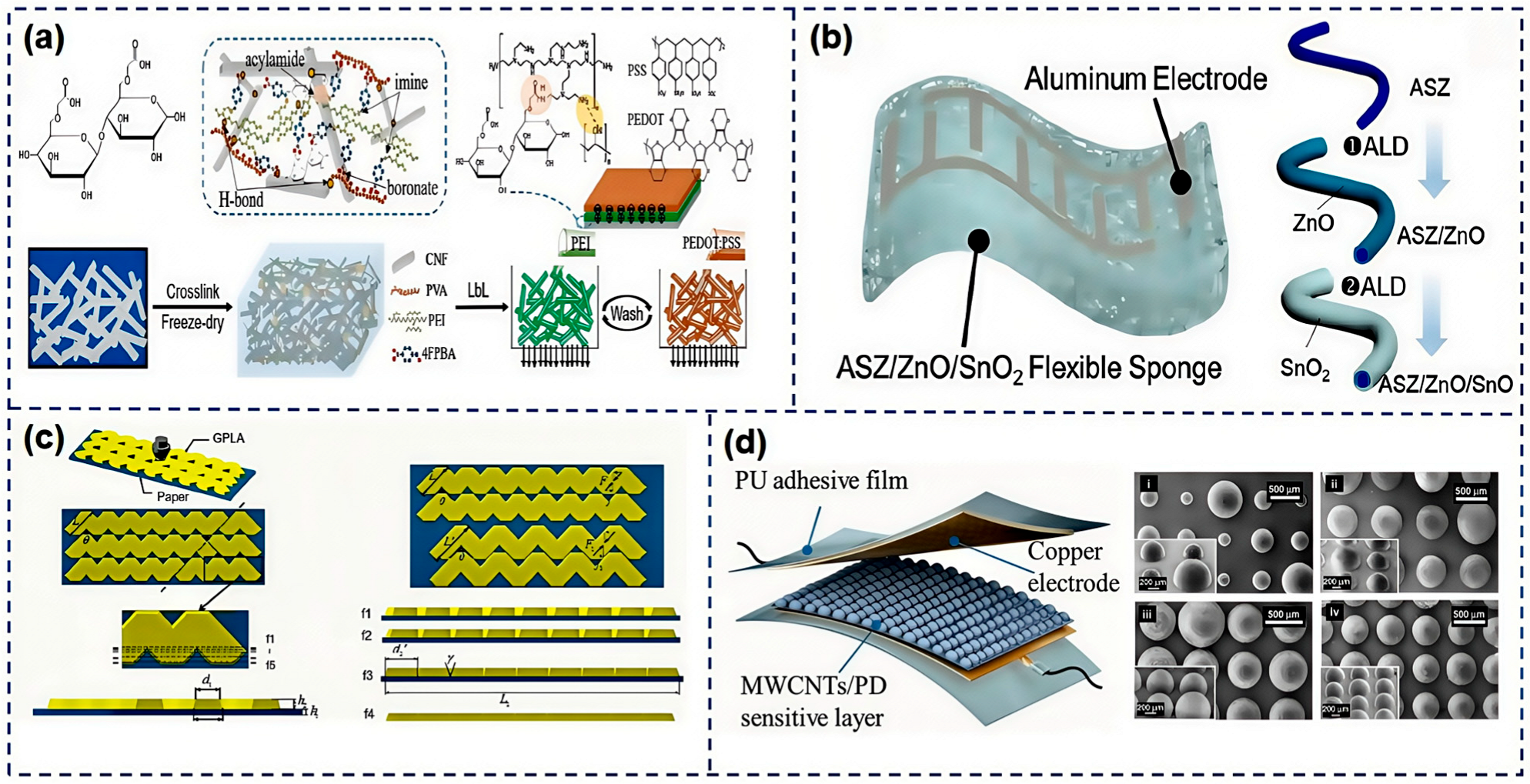 Nanomaterials 15 00298 g005