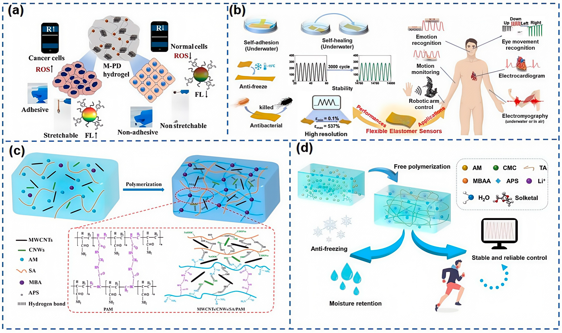 Nanomaterials 15 00298 g009