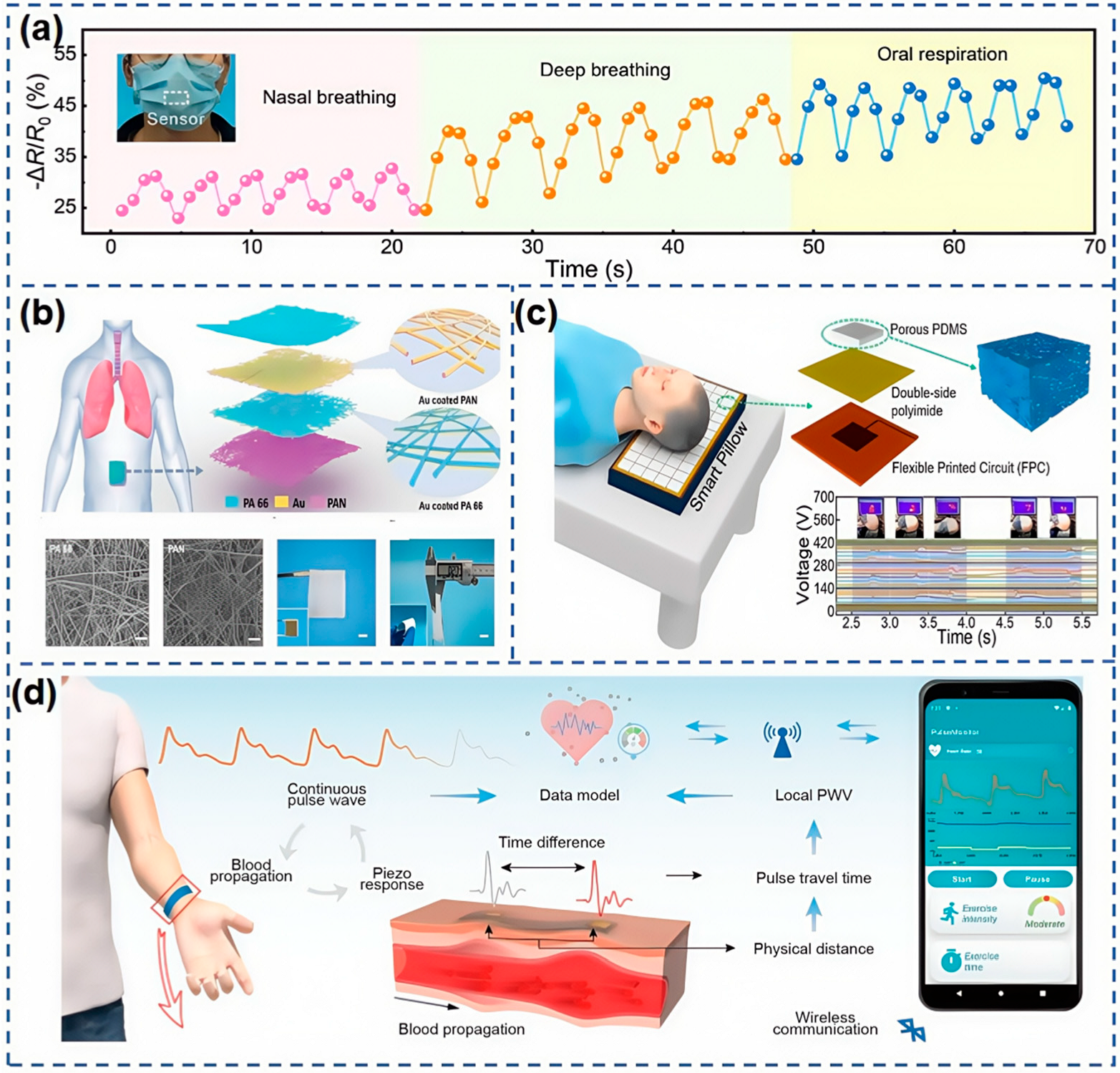 Nanomaterials 15 00298 g012