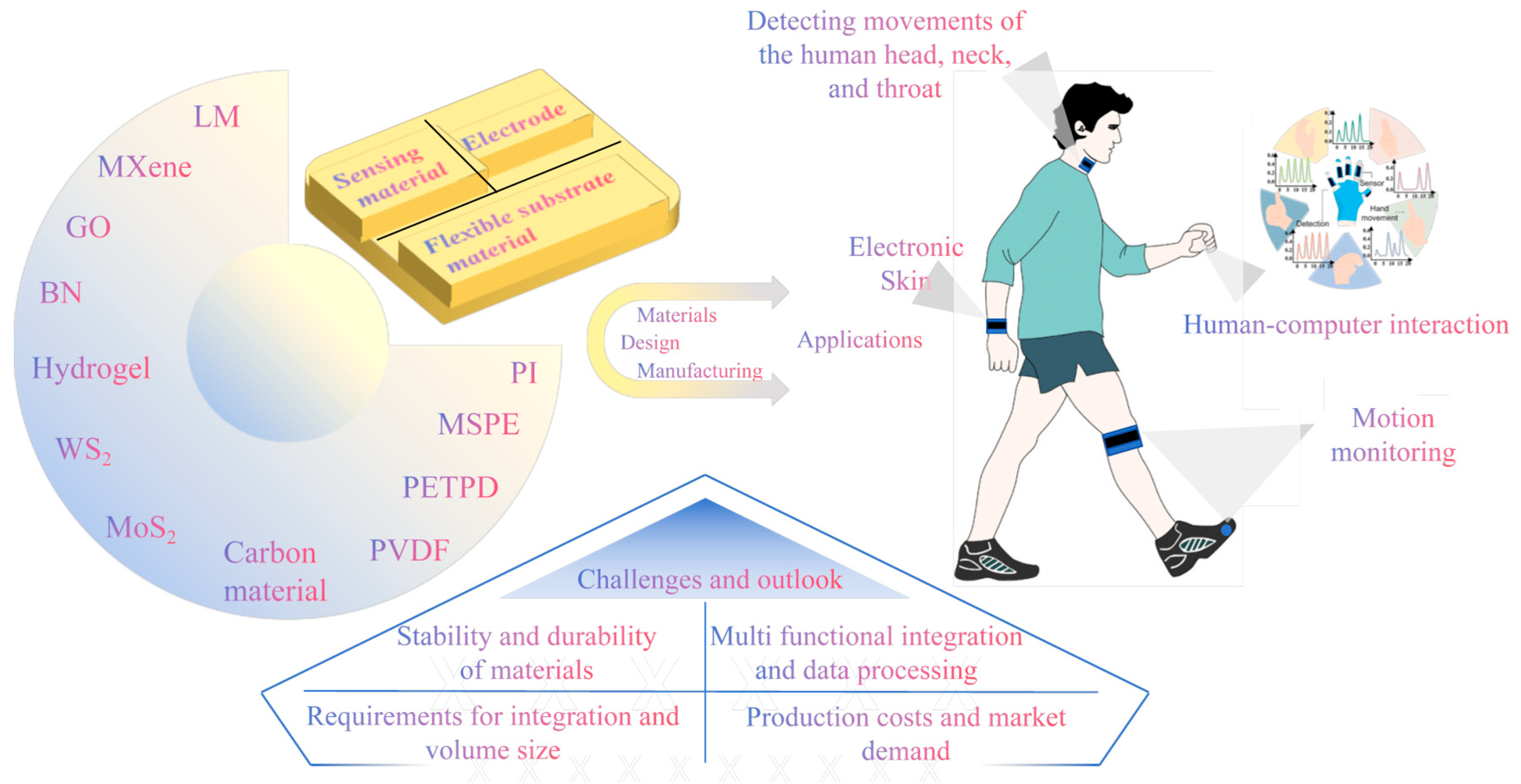 Nanomaterials 15 00298 g015