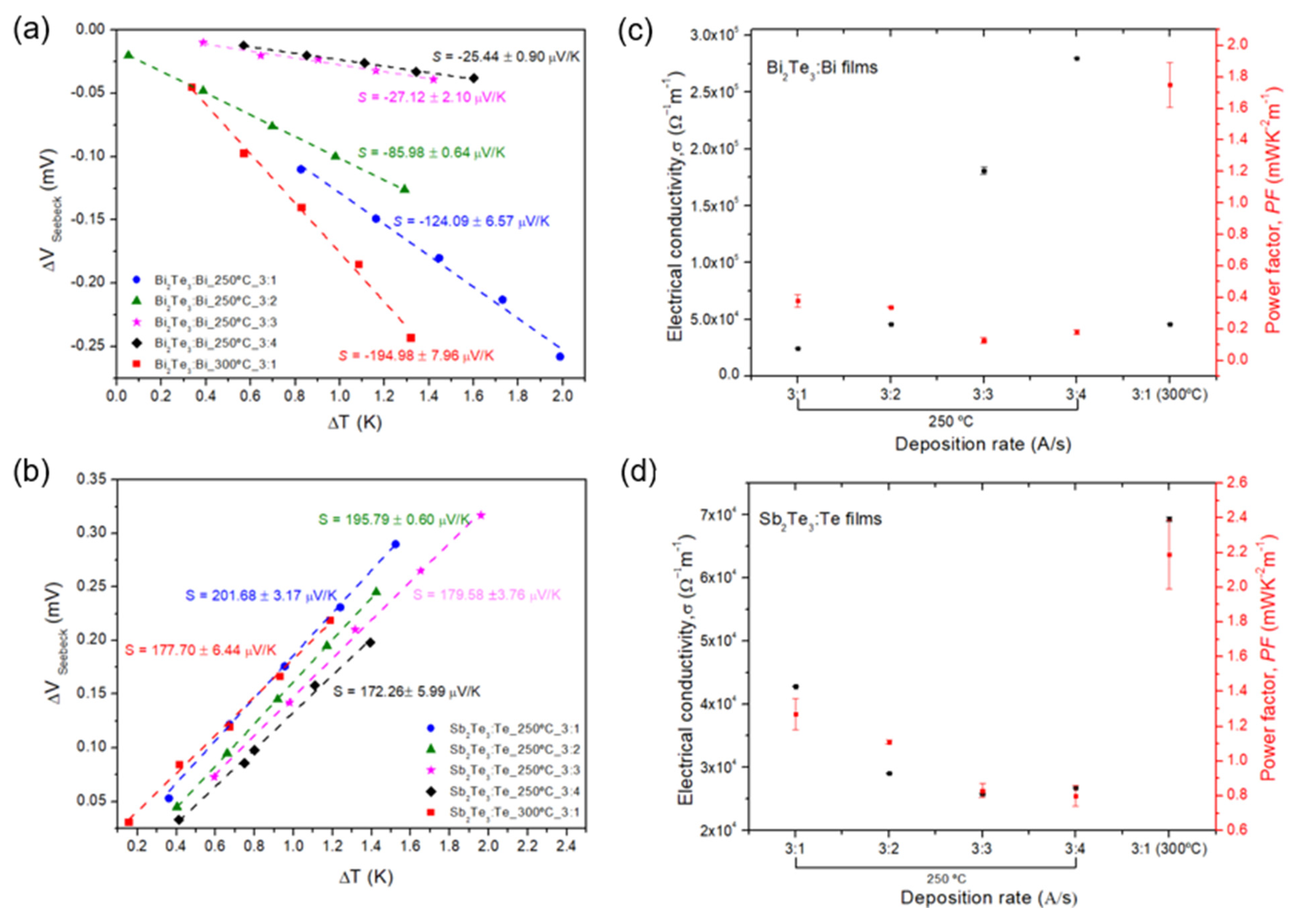 Nanomaterials 15 00299 g004