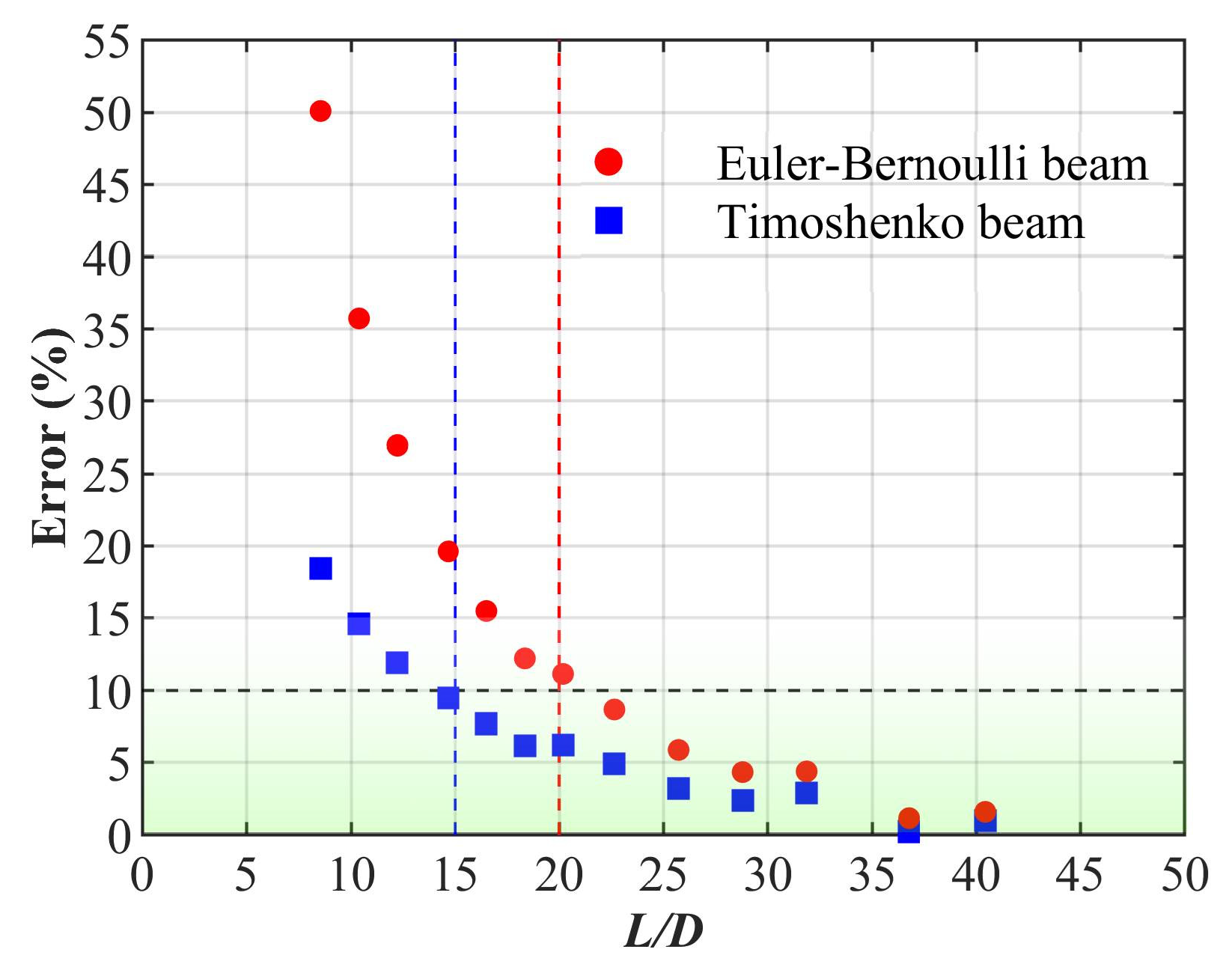 Nanomaterials 15 00300 g008
