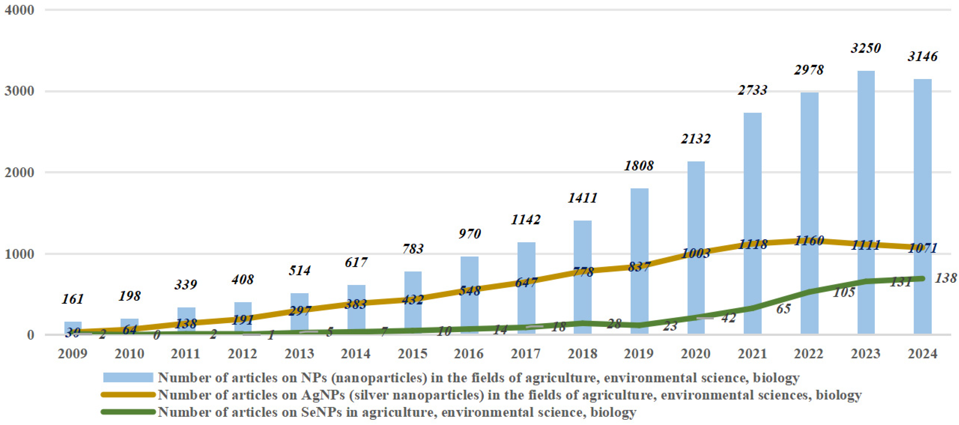 Nanomaterials 15 00301 g002