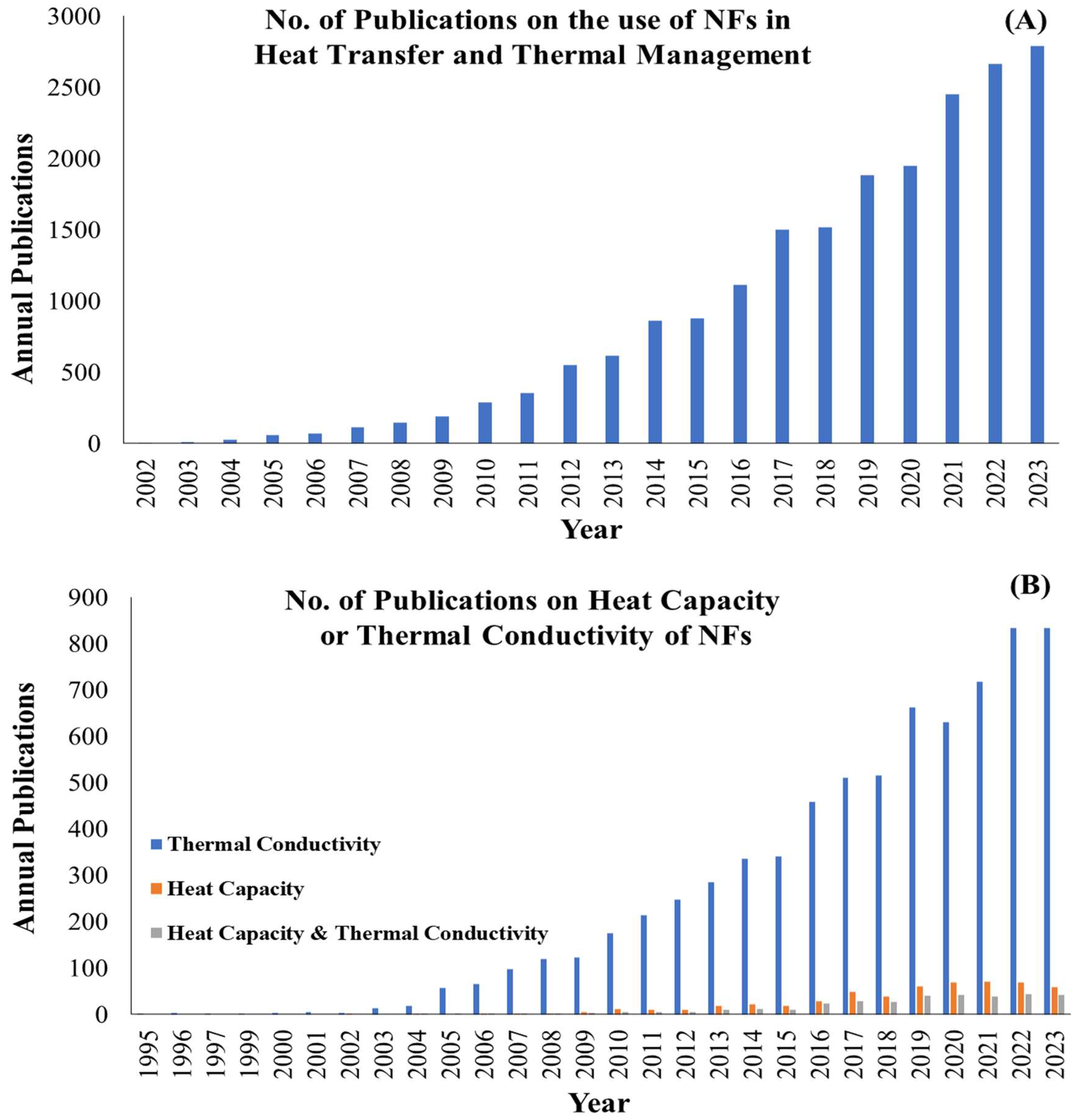 Nanomaterials 15 00302 g001