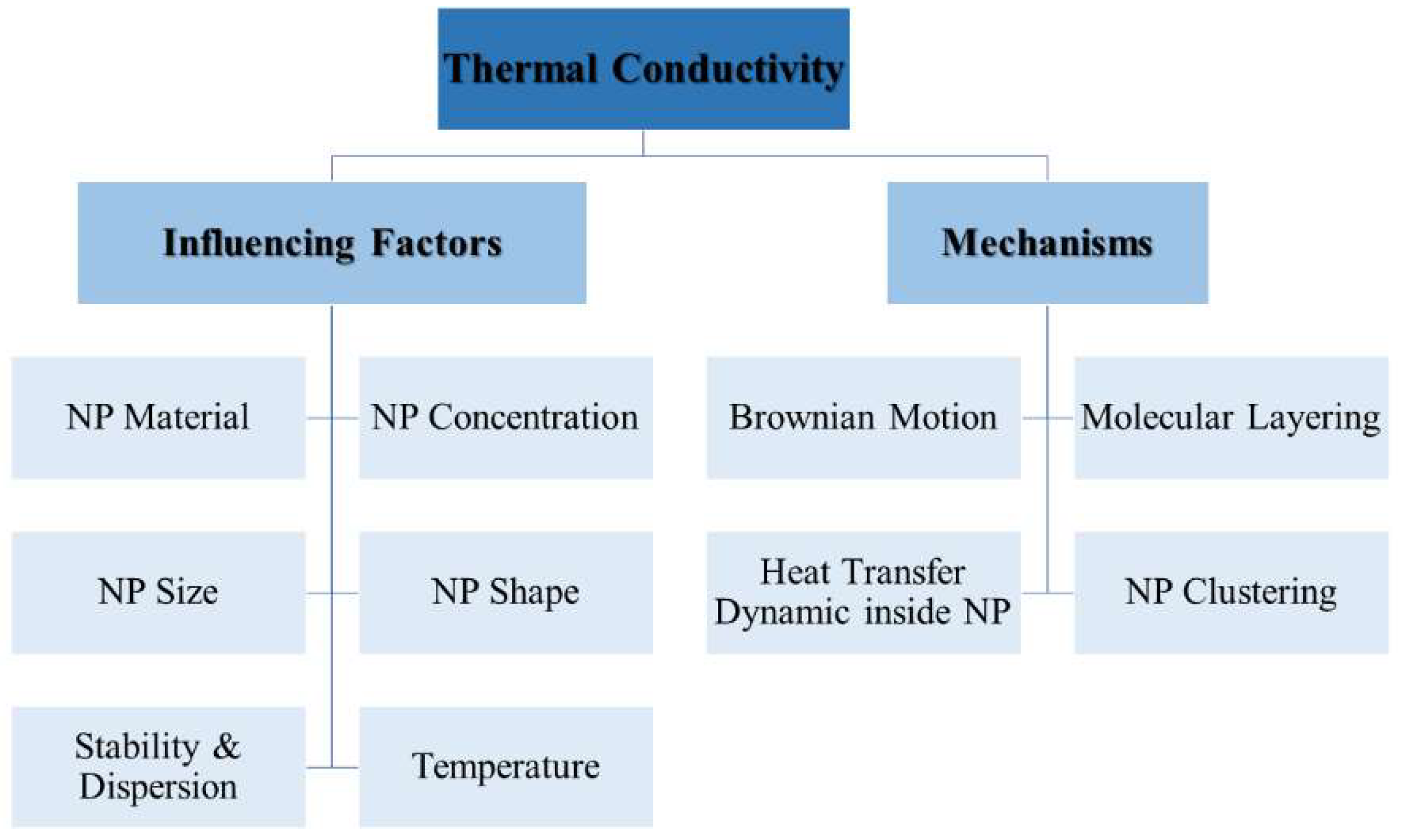 Nanomaterials 15 00302 g005