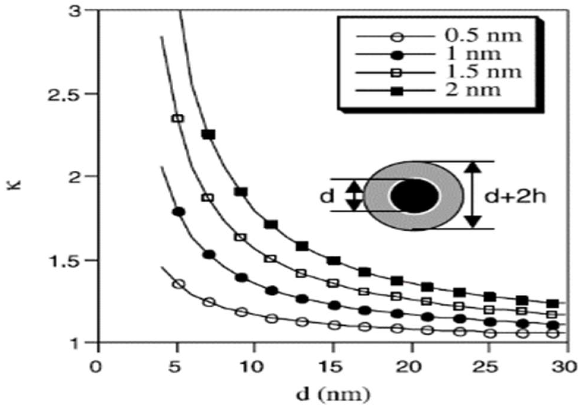 Nanomaterials 15 00302 g006
