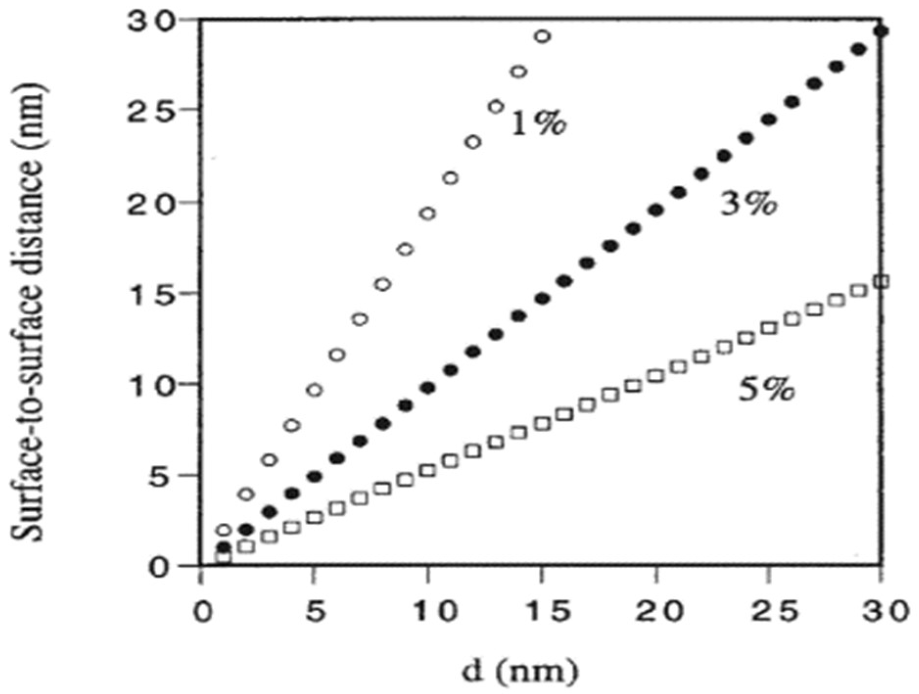 Nanomaterials 15 00302 g007