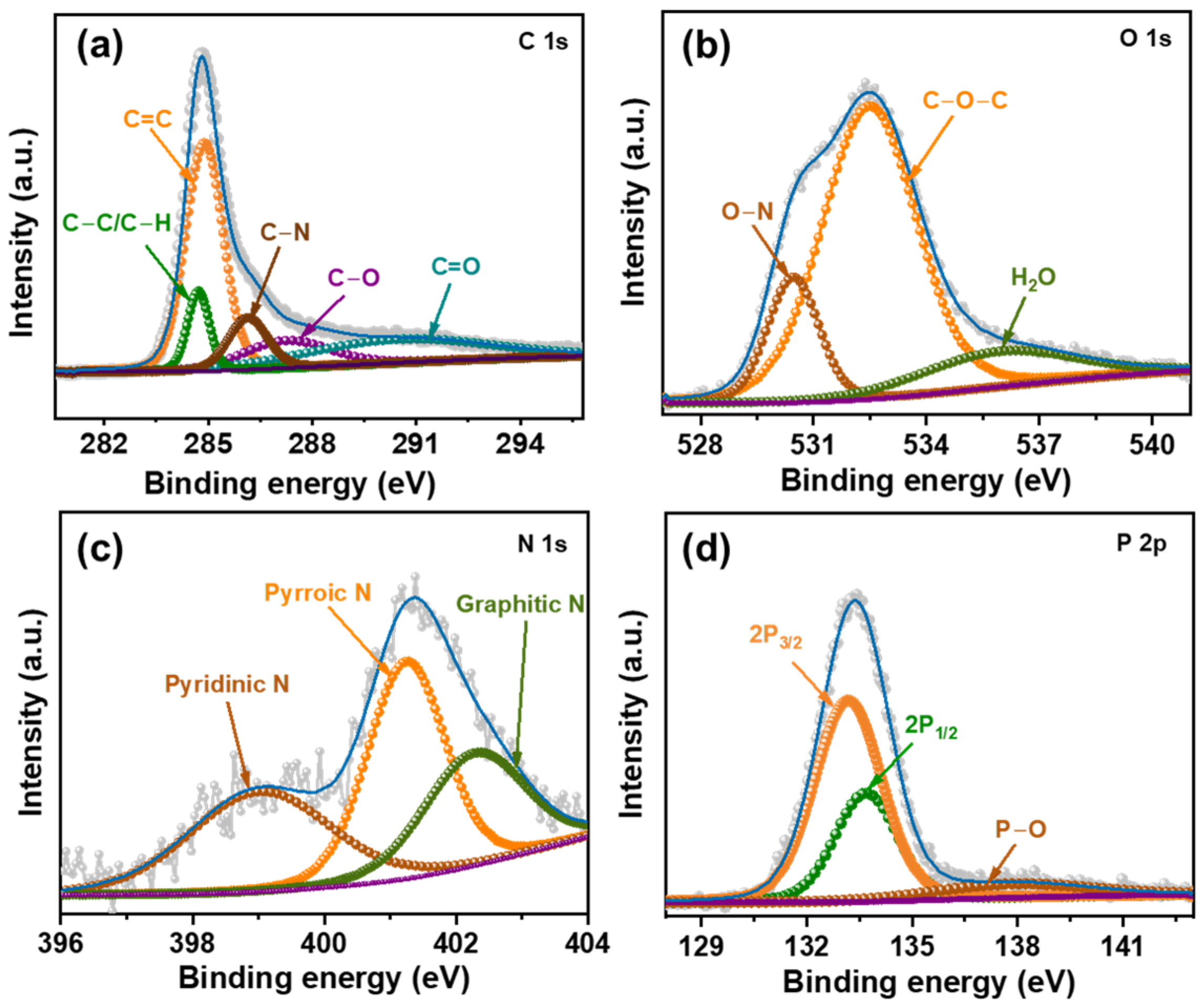 Nanomaterials 15 00304 g002