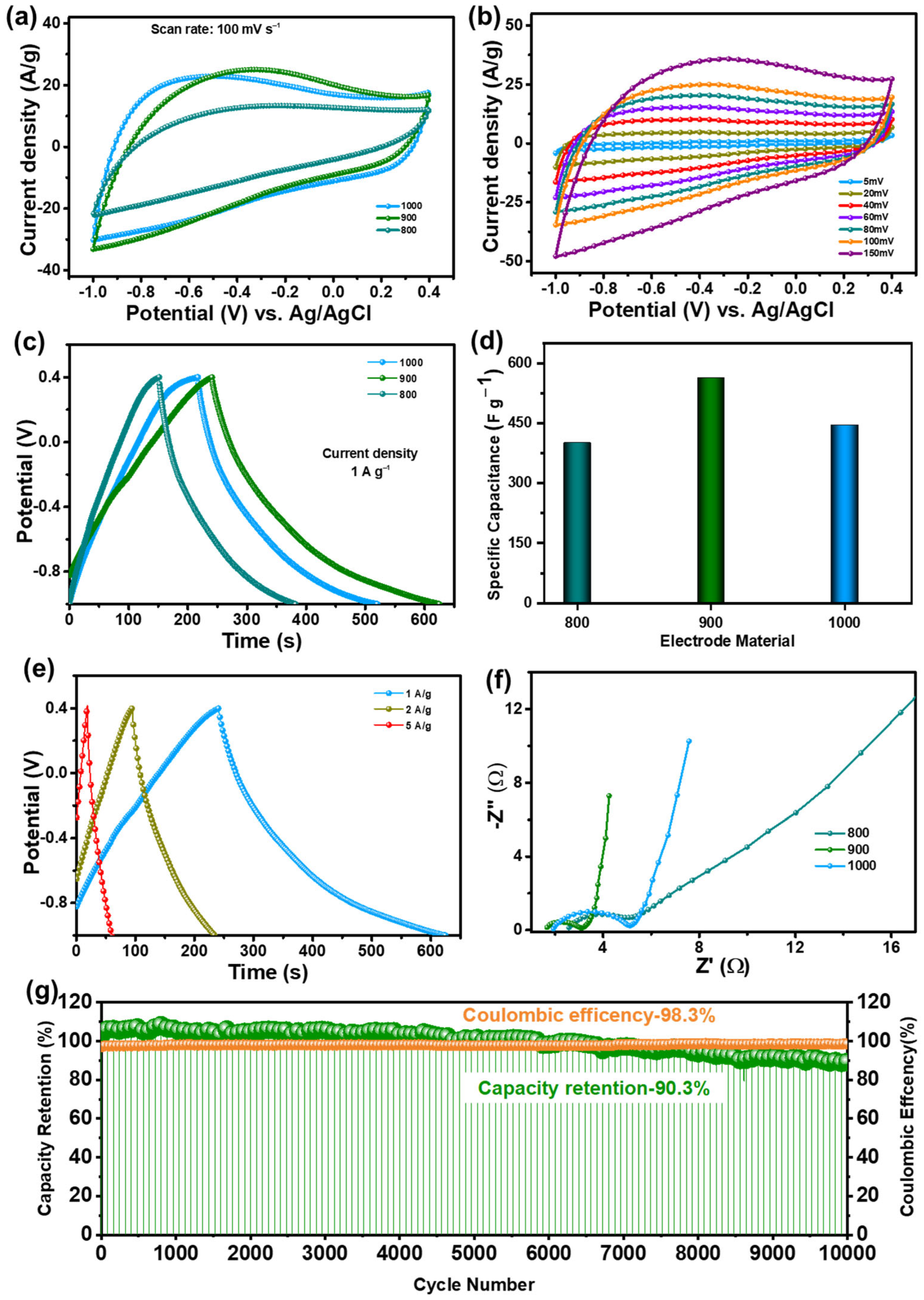 Nanomaterials 15 00304 g003