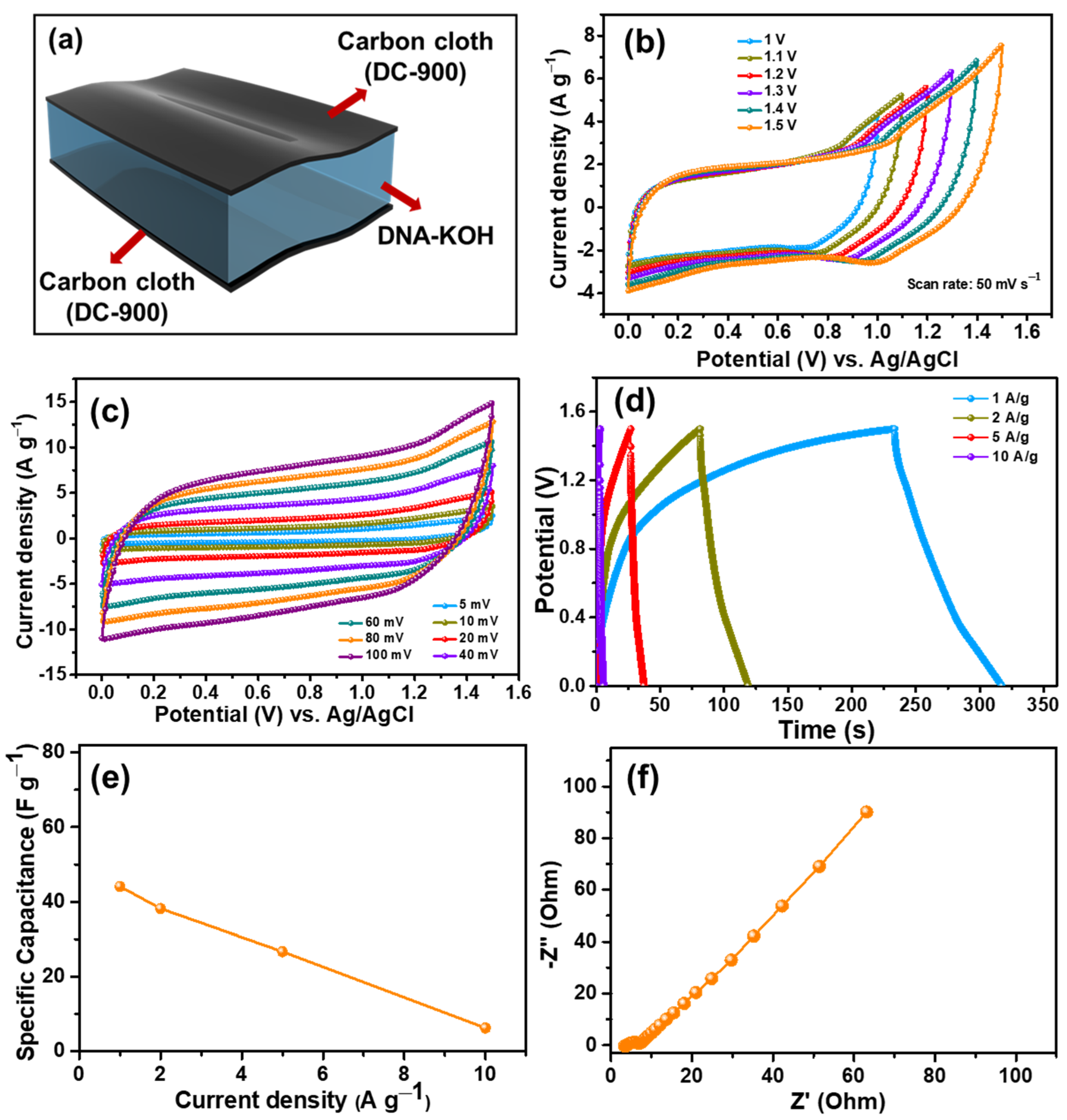 Nanomaterials 15 00304 g004
