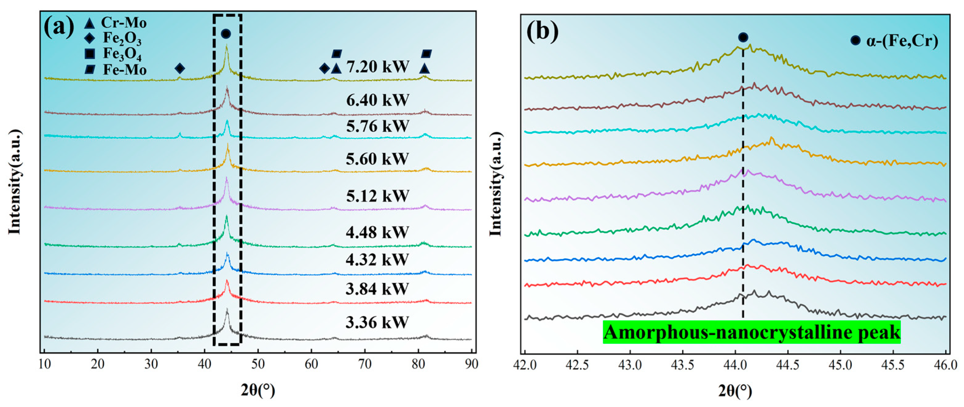 Nanomaterials 15 00305 g005