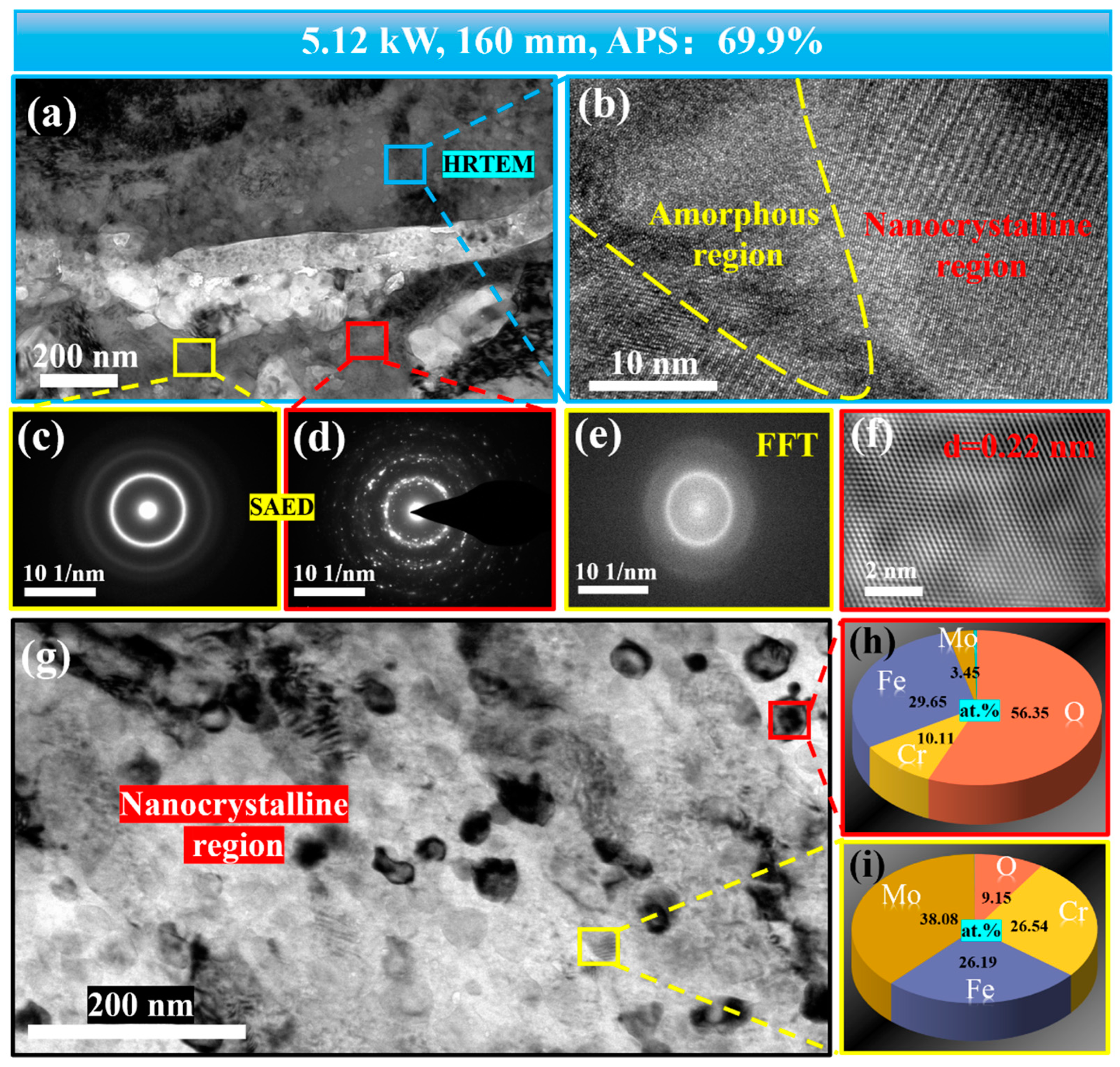 Nanomaterials 15 00305 g006