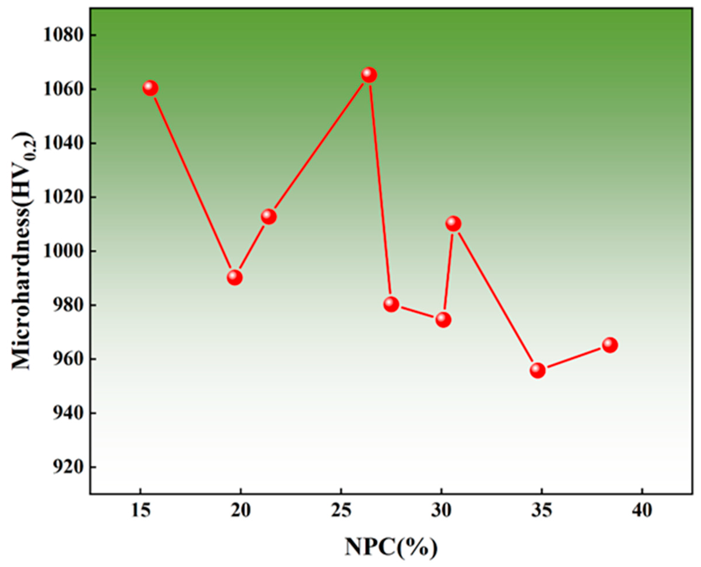 Nanomaterials 15 00305 g007