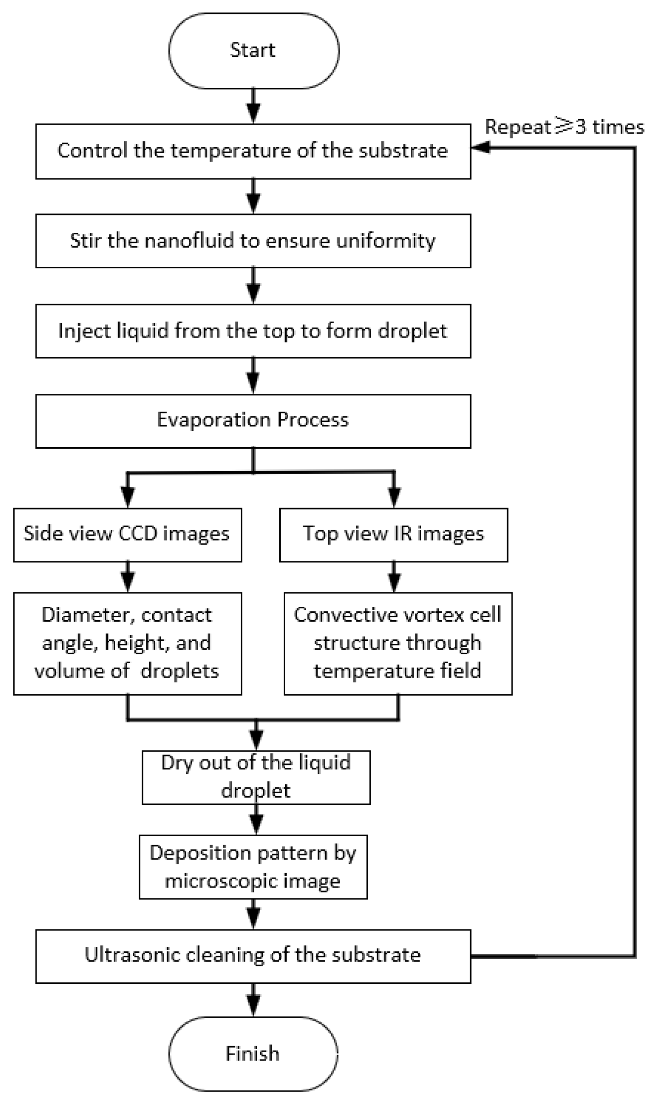 Nanomaterials 15 00306 g003