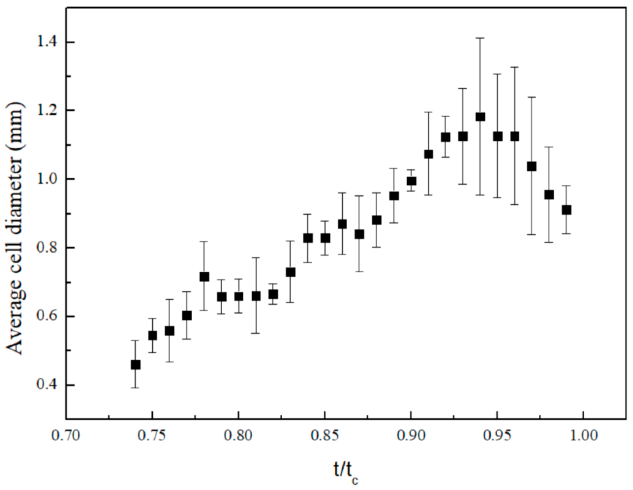 Nanomaterials 15 00306 g007