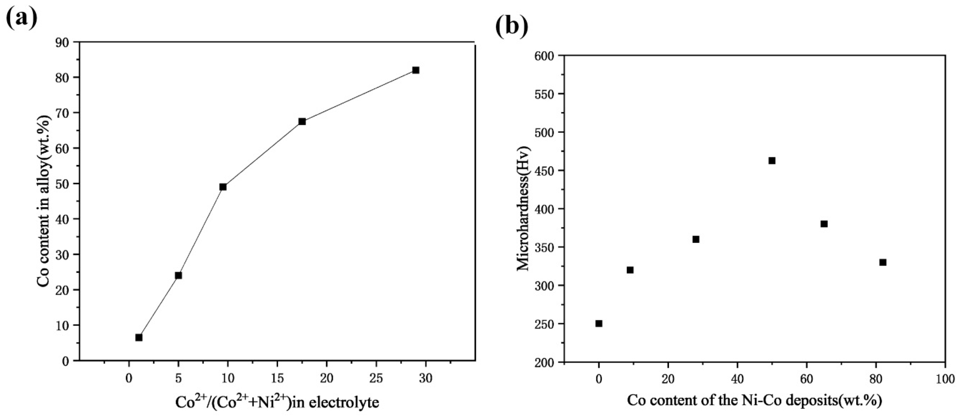 Nanomaterials 15 00312 g003 Nanomaterials 15 00312 g003