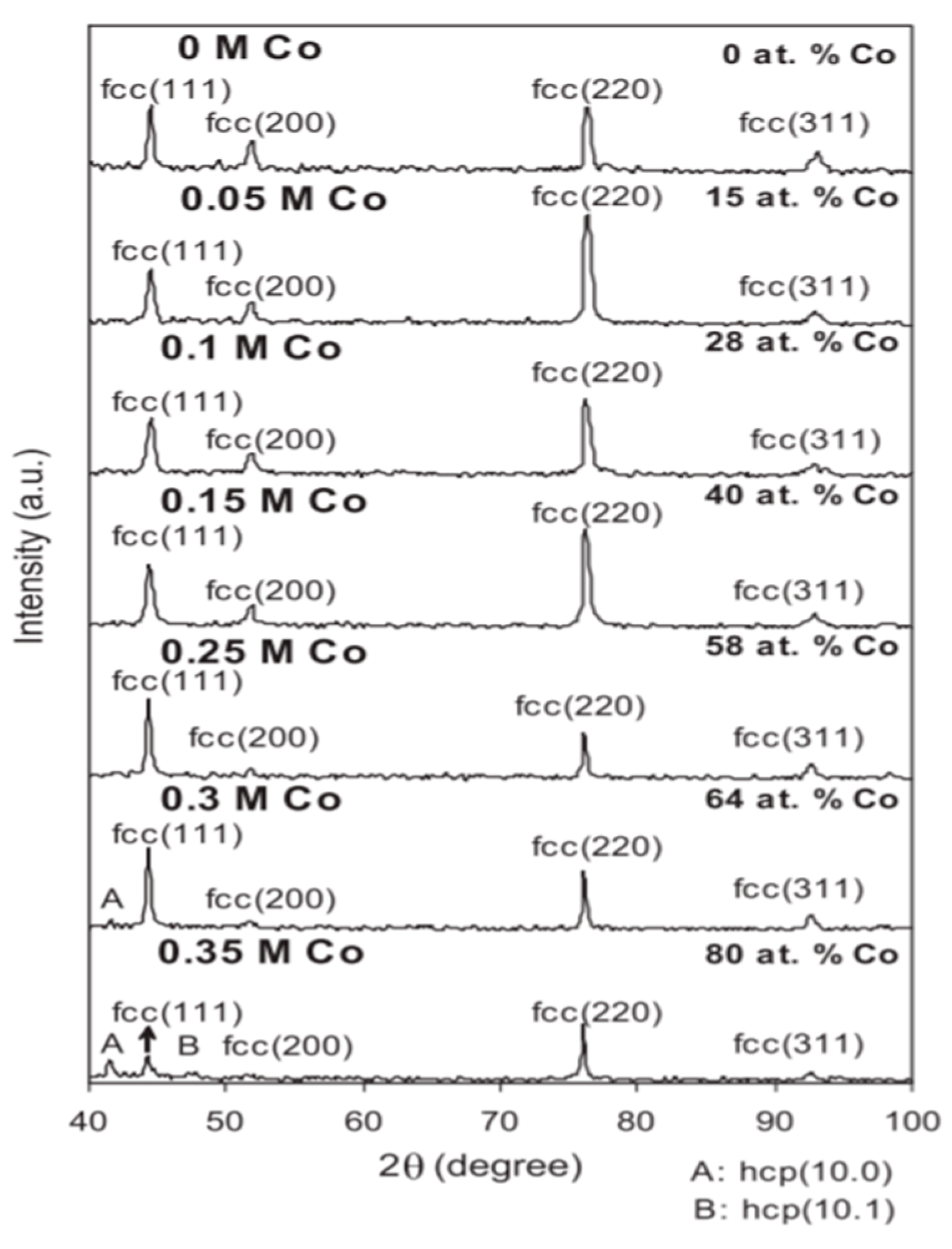 Nanomaterials 15 00312 g005 Nanomaterials 15 00312 g005