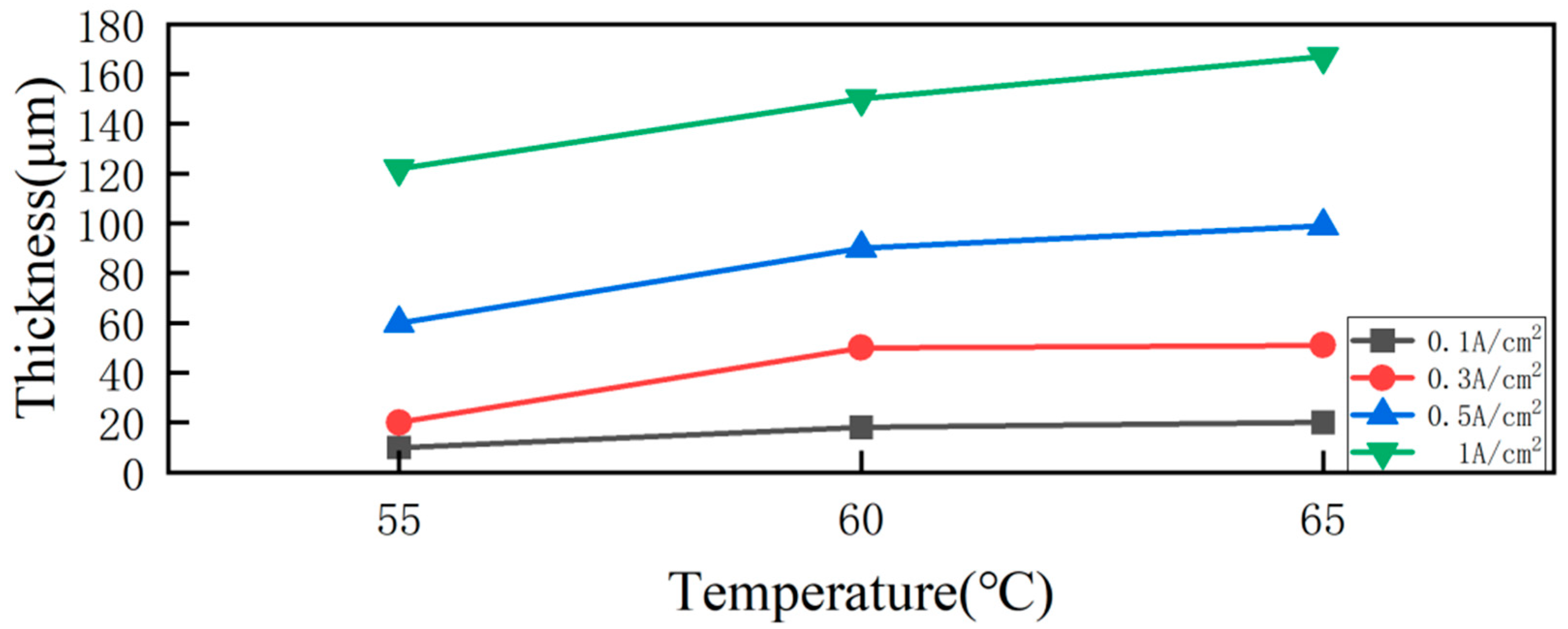 Nanomaterials 15 00312 g007 Nanomaterials 15 00312 g007