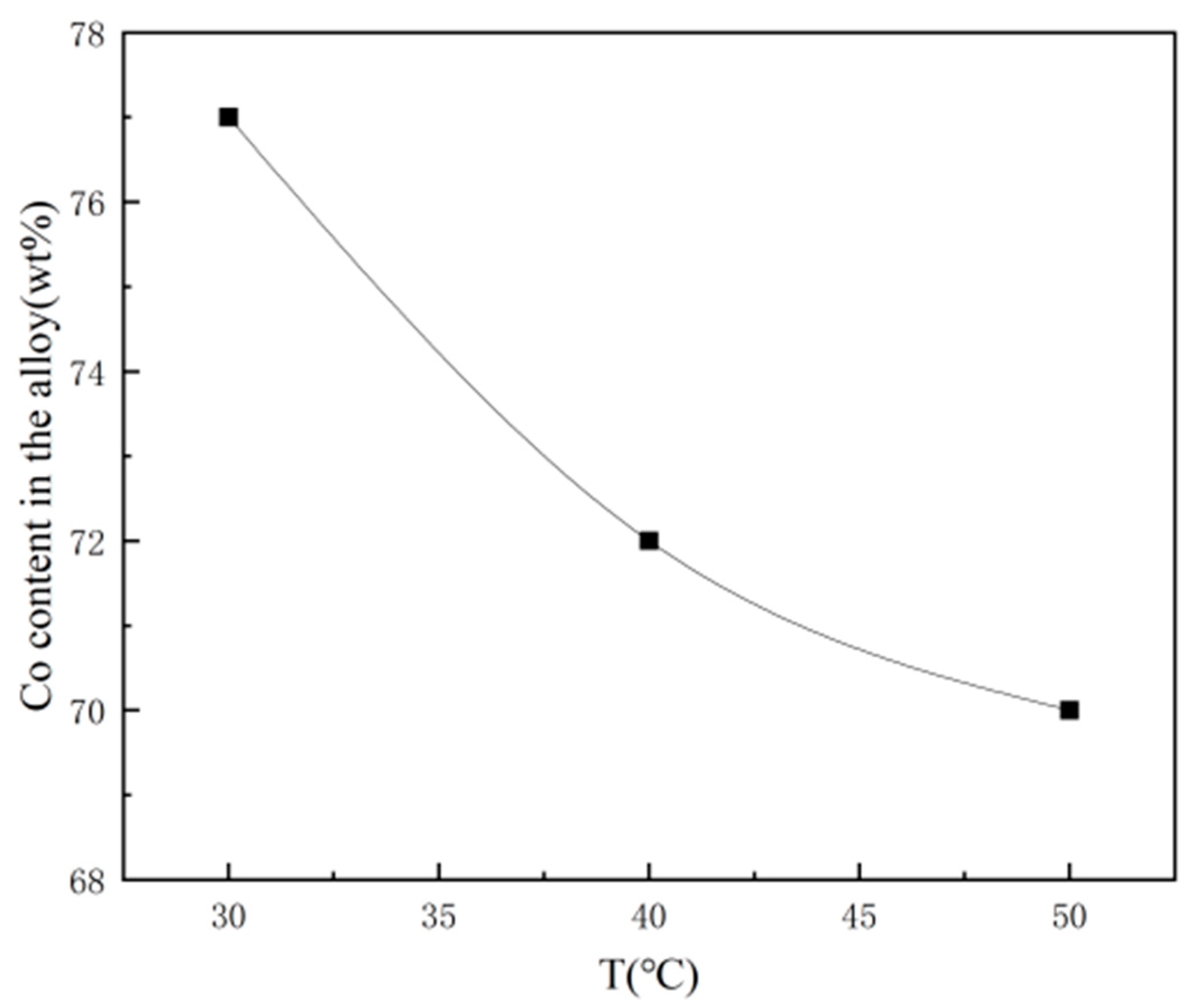 Nanomaterials 15 00312 g008 Nanomaterials 15 00312 g008