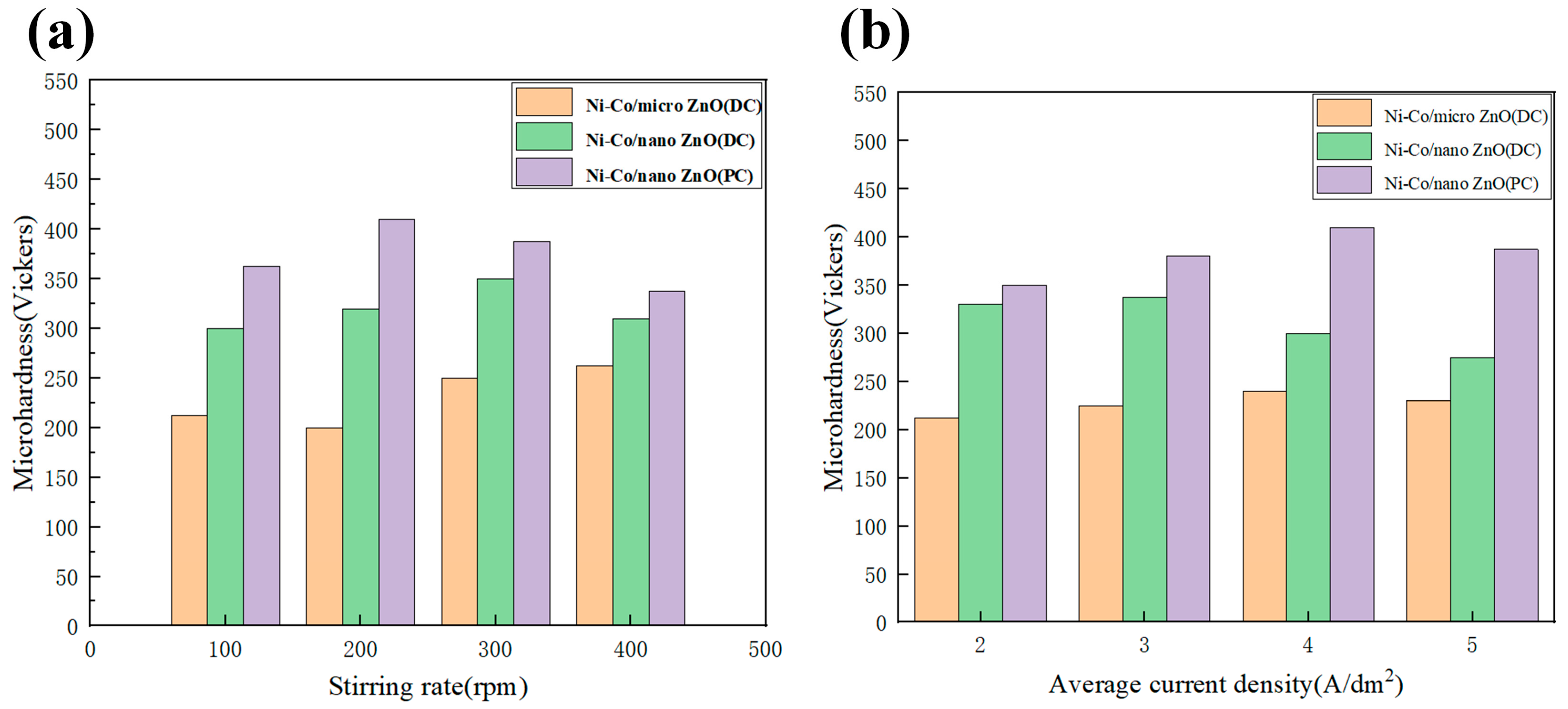 Nanomaterials 15 00312 g013 Nanomaterials 15 00312 g013