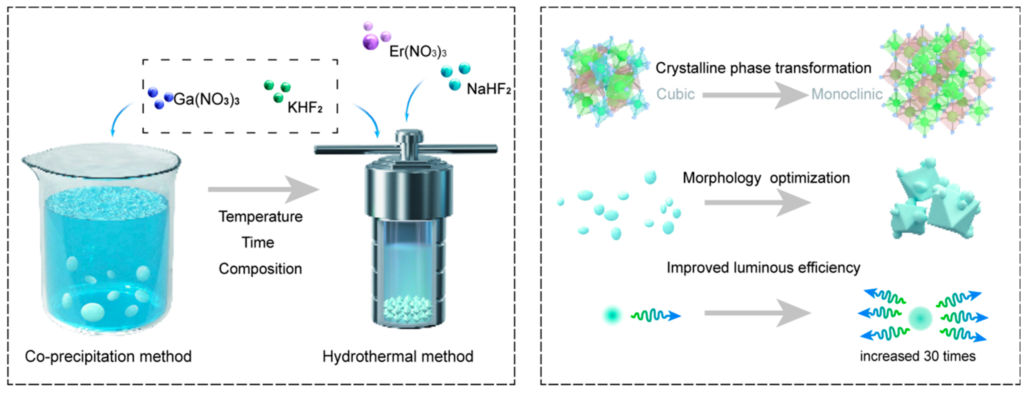 Nanomaterials 15 00318 g001
